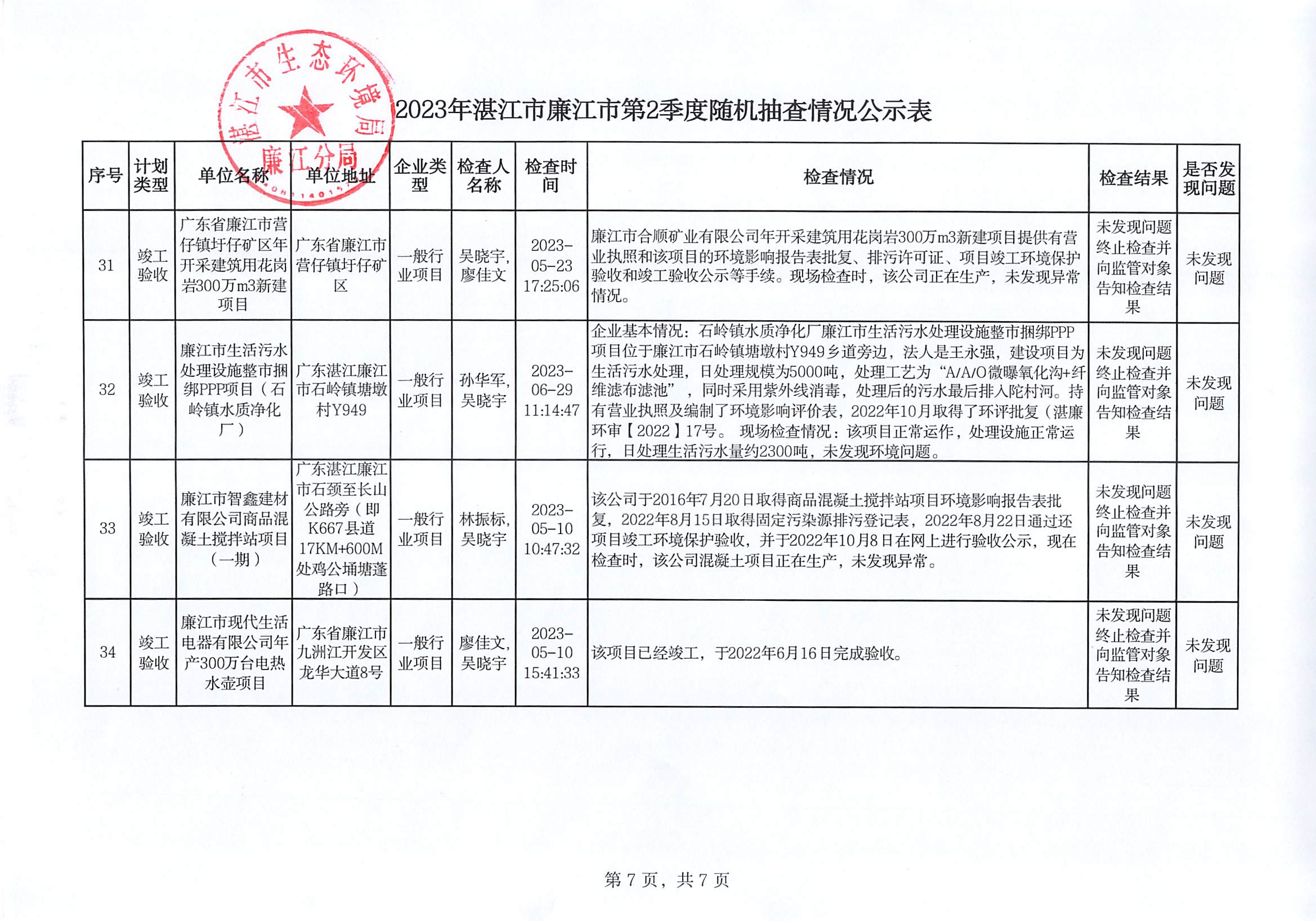 2023年湛江市廉江市第2季度随机抽查情况公示表_006.jpg