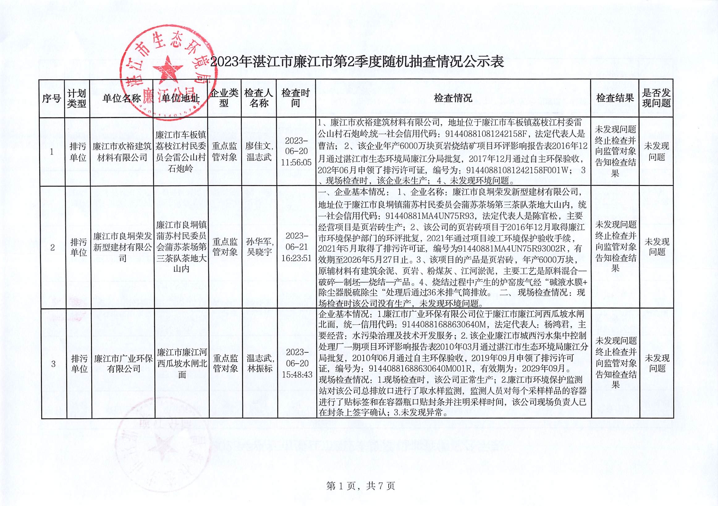 2023年湛江市廉江市第2季度随机抽查情况公示表.jpg