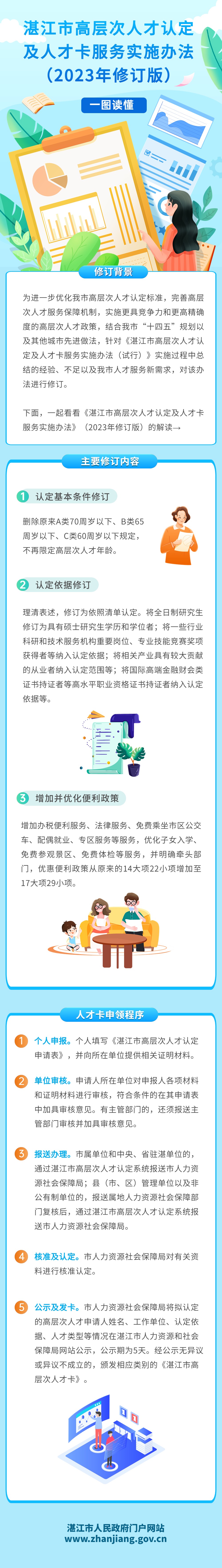 一图读懂《湛江市高层次人才认定及人才卡服务实施办法》（2023年修订版）.jpg