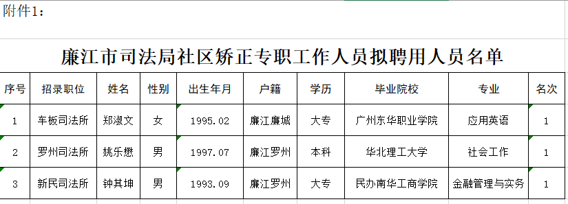 廉江市司法局社區矯正專職工作人員擬聘用人員名單.jpg