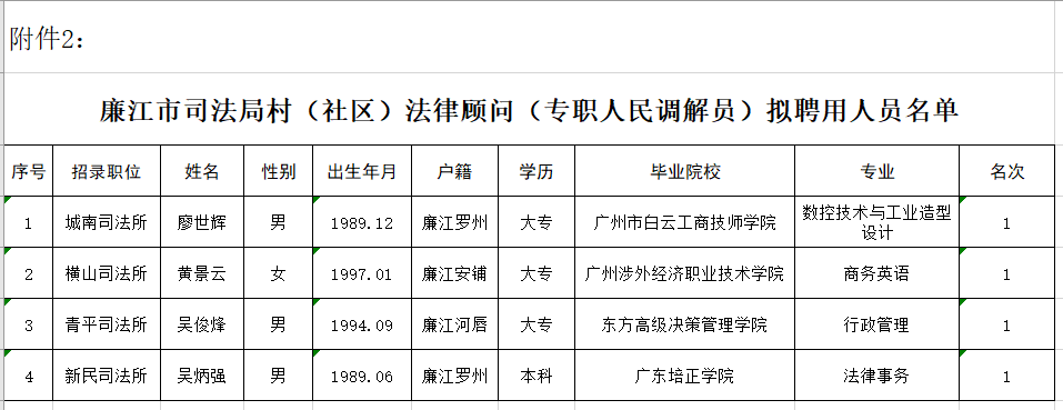 廉江市司法局村(社区)法律顾问(专职人民调解员)拟聘用人员名单.jpg