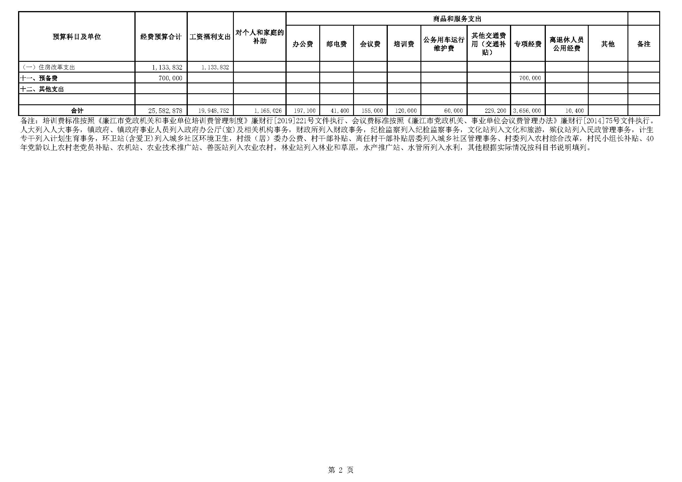 （石颈）2023镇(街)财政收支预算表2_页面_2.jpg