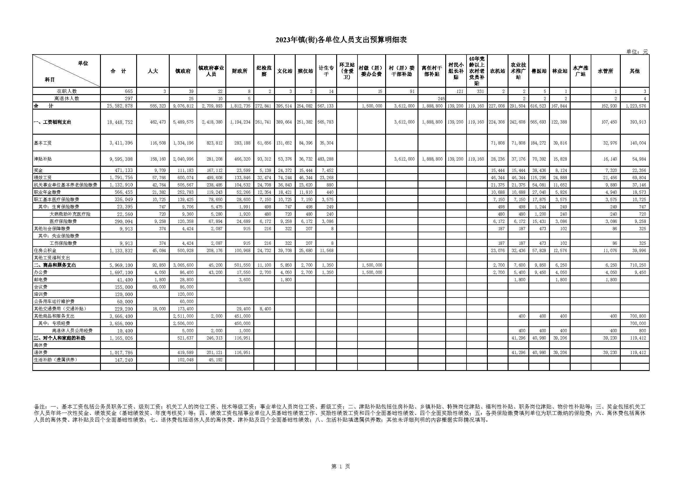 （石颈）2023镇(街)财政收支预算表3.jpg