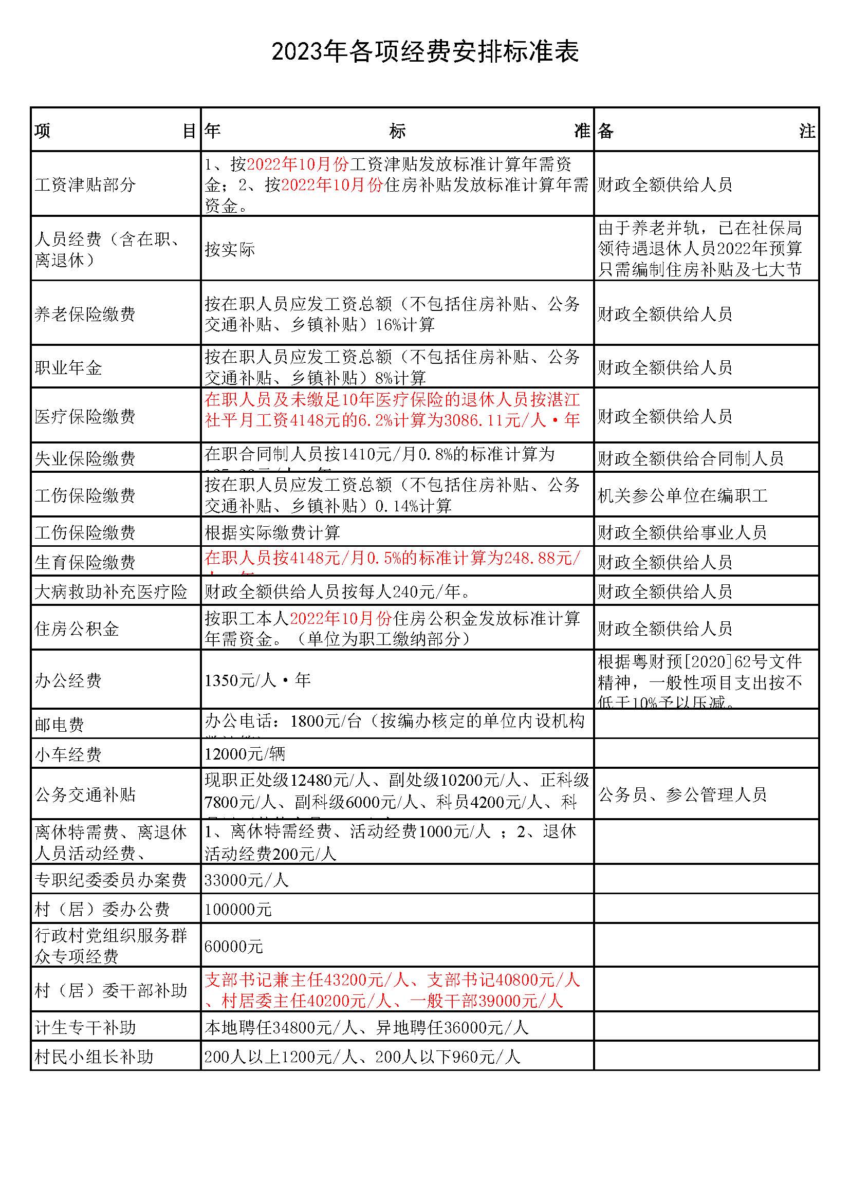 （石颈）2023镇(街)财政收支预算表4_页面_1.jpg
