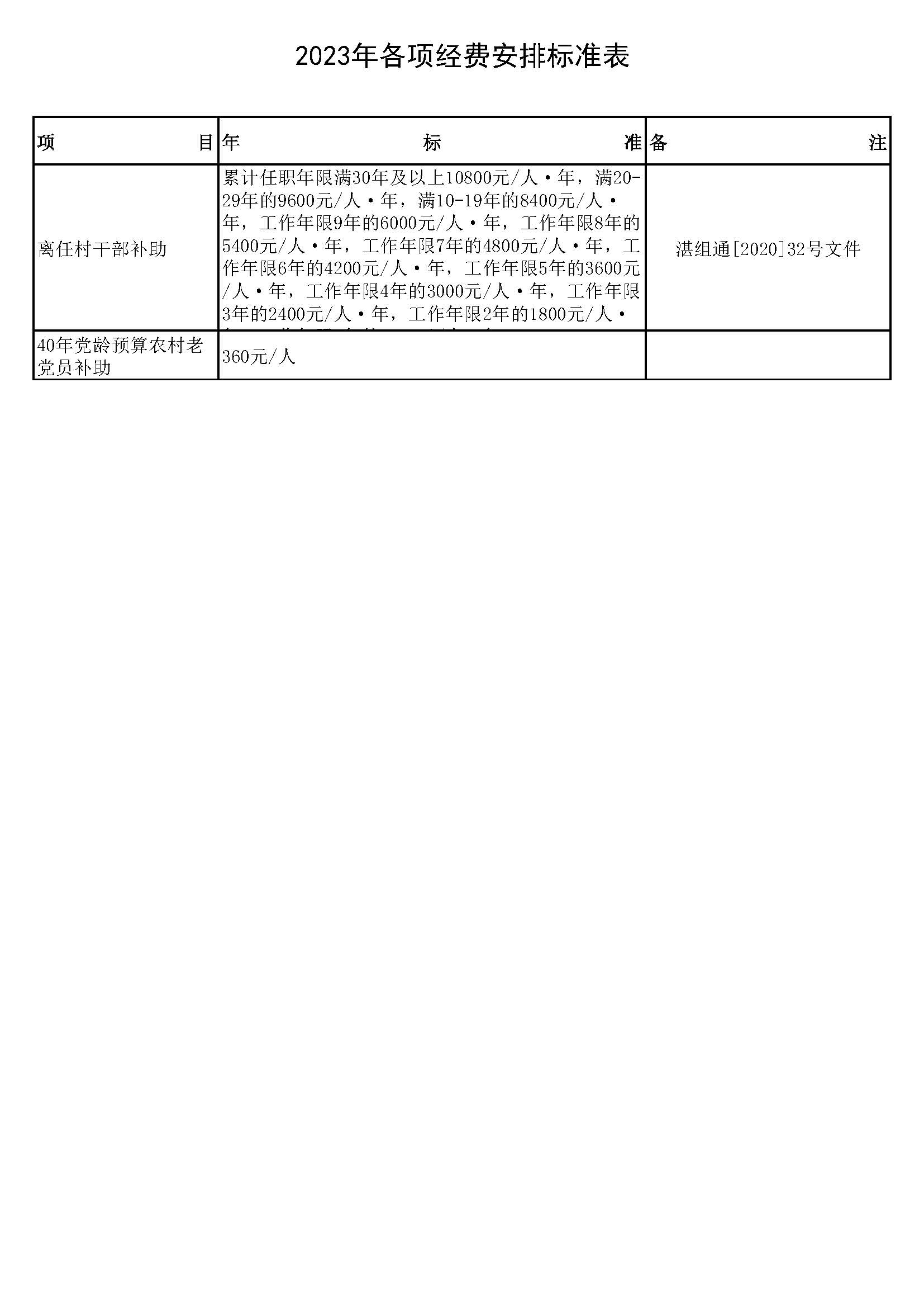 （石颈）2023镇(街)财政收支预算表4_页面_2.jpg