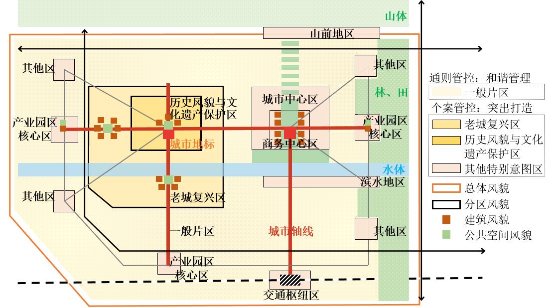 分区管控：一般片区、特别意图区.jpg