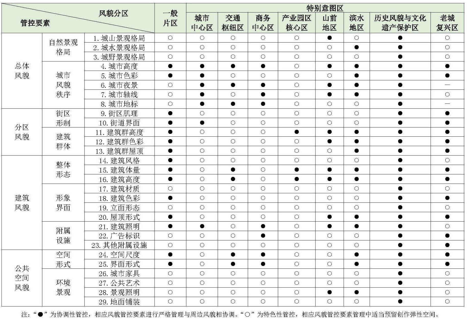 风貌管控体系.jpg