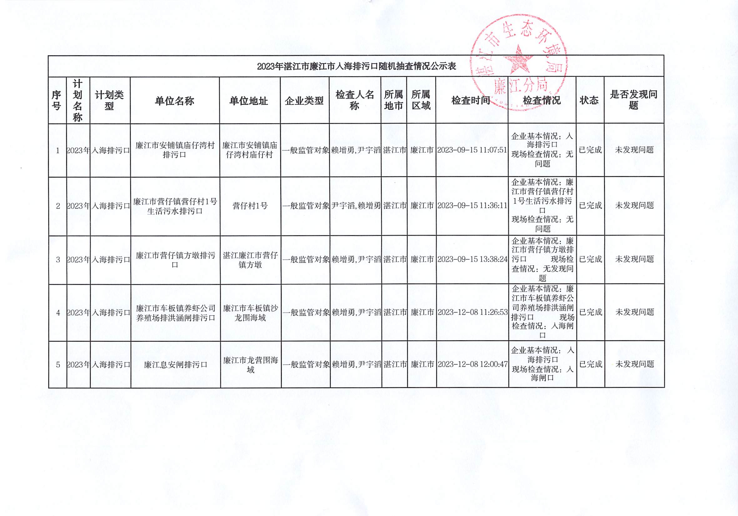 2023年廉江市入海排污口随机抽查情况公示表.jpg