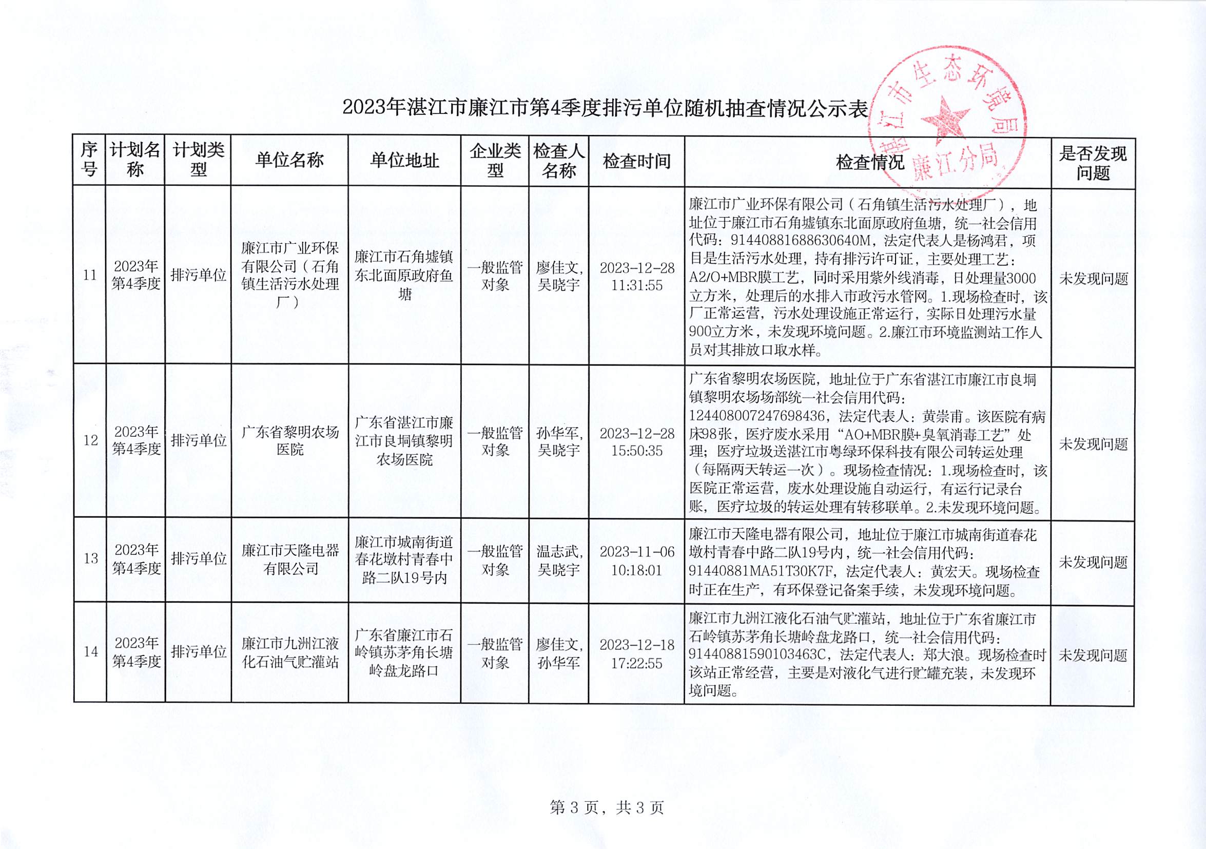 2023年廉江市第4季度排污单位随机抽查情况公示表_002.jpg