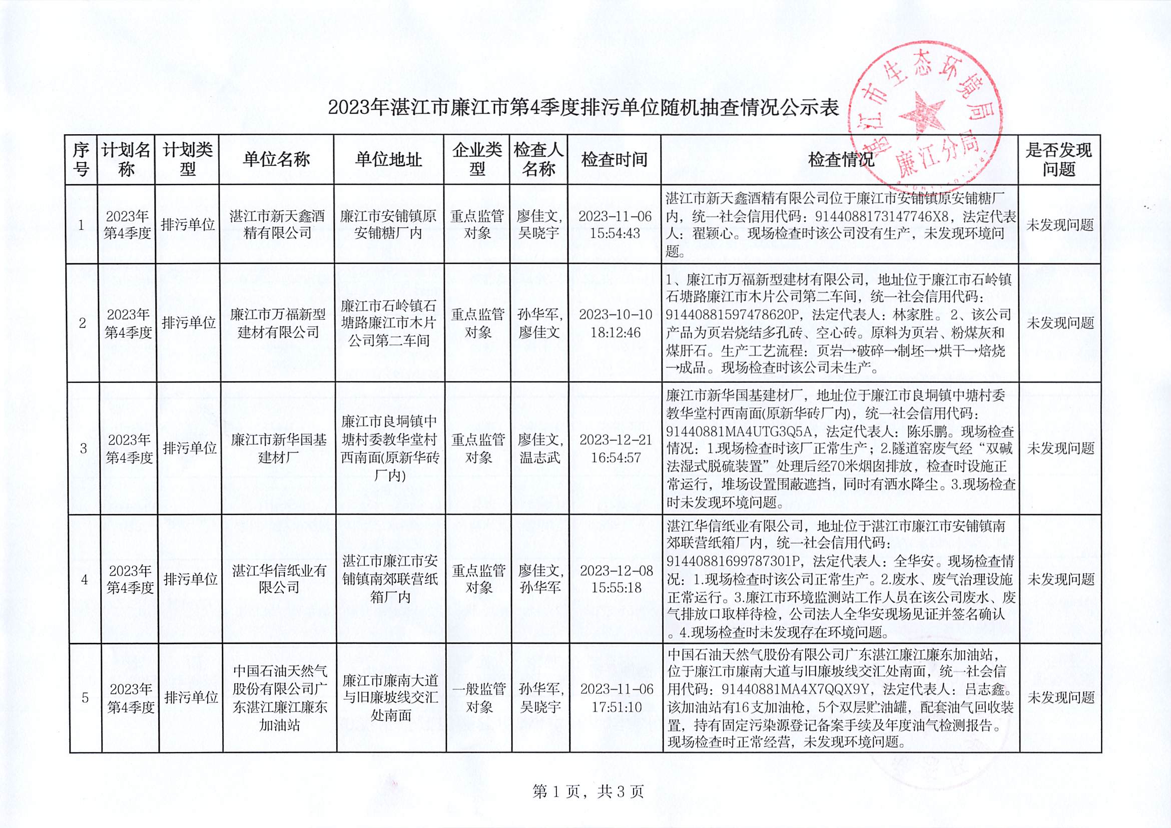 2023年廉江市第4季度排污单位随机抽查情况公示表.jpg