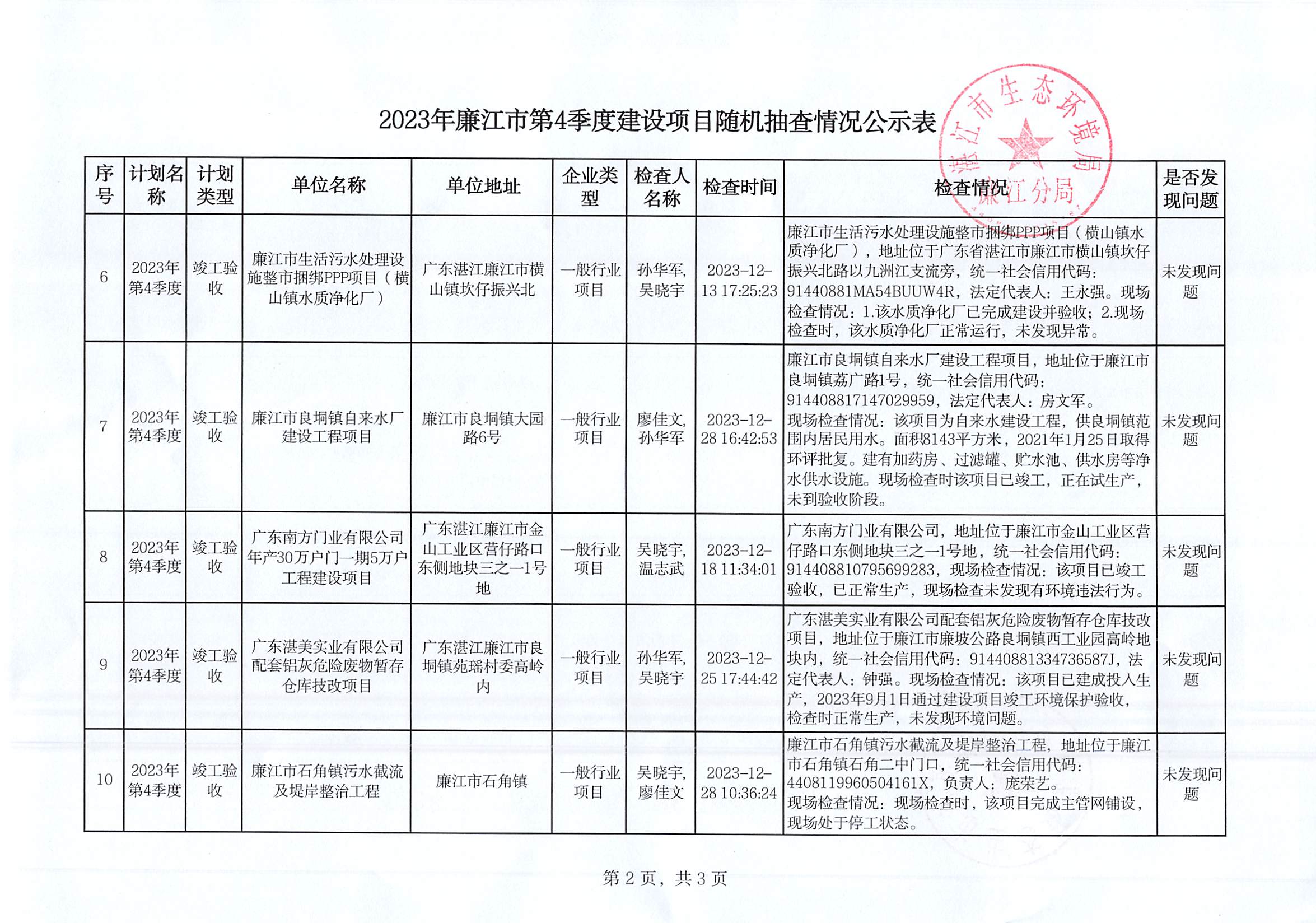 2023年廉江市第4季度建设项目随机抽查情况公示表_001.jpg