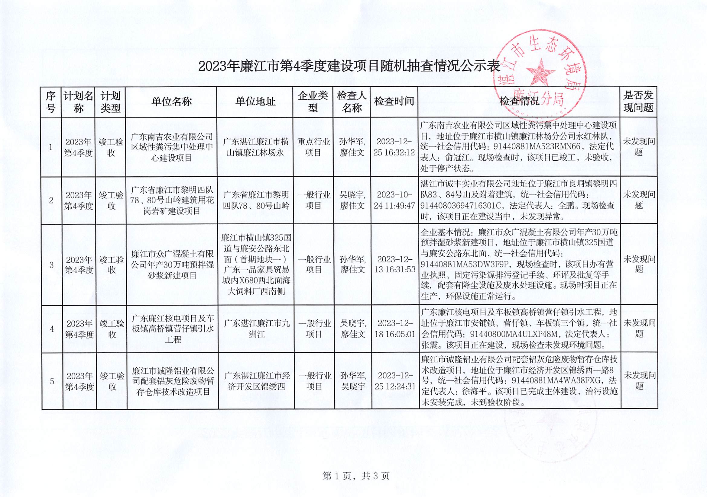 2023年廉江市第4季度建设项目随机抽查情况公示表.jpg