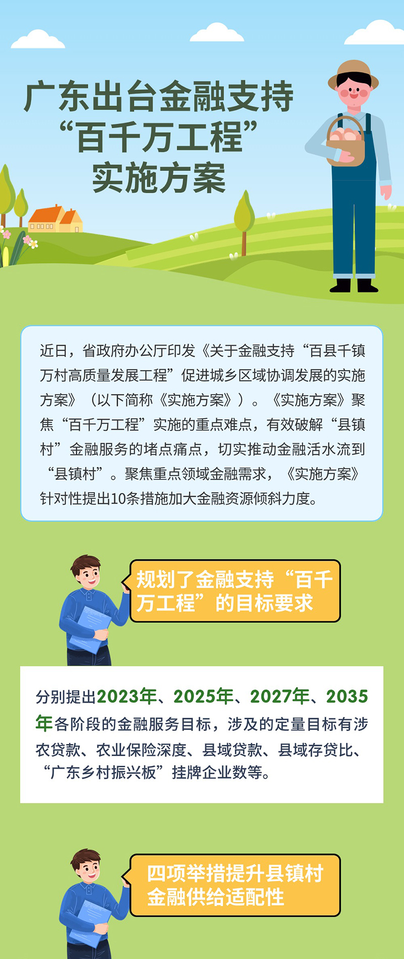一图读懂关于金融支持百千万工程_01.jpg