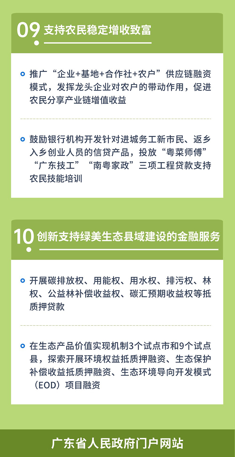 一图读懂关于金融支持百千万工程_07.jpg
