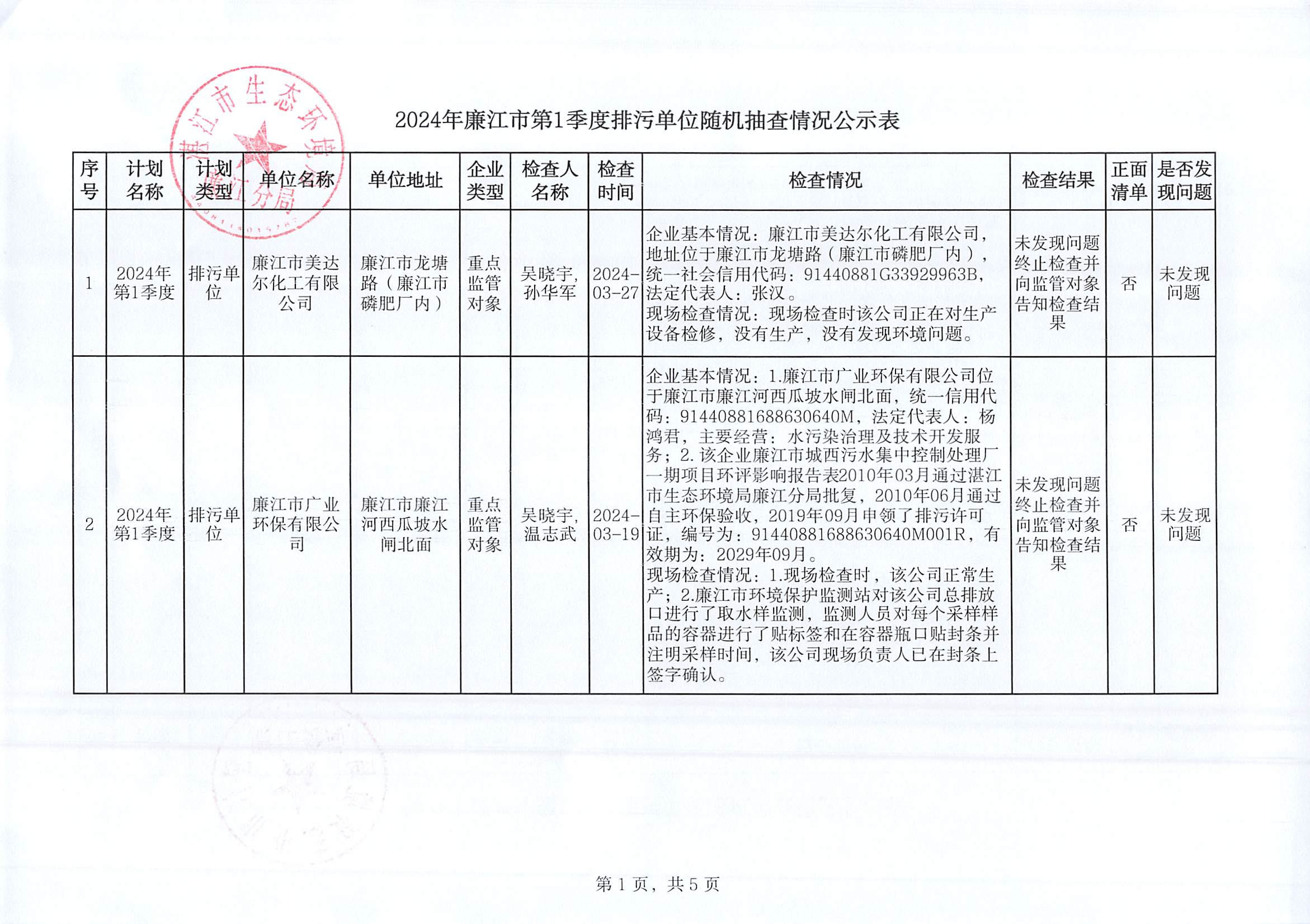 2024年廉江市第1季度排污单位随机抽查情况公示表_001.jpg