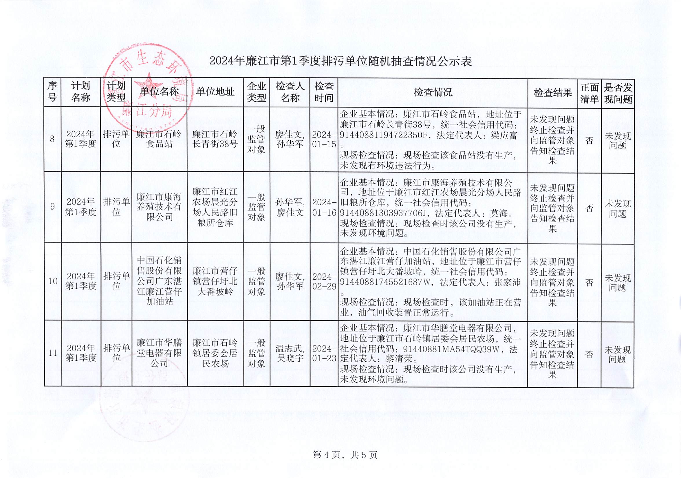 2024年廉江市第1季度排污单位随机抽查情况公示表_002.jpg