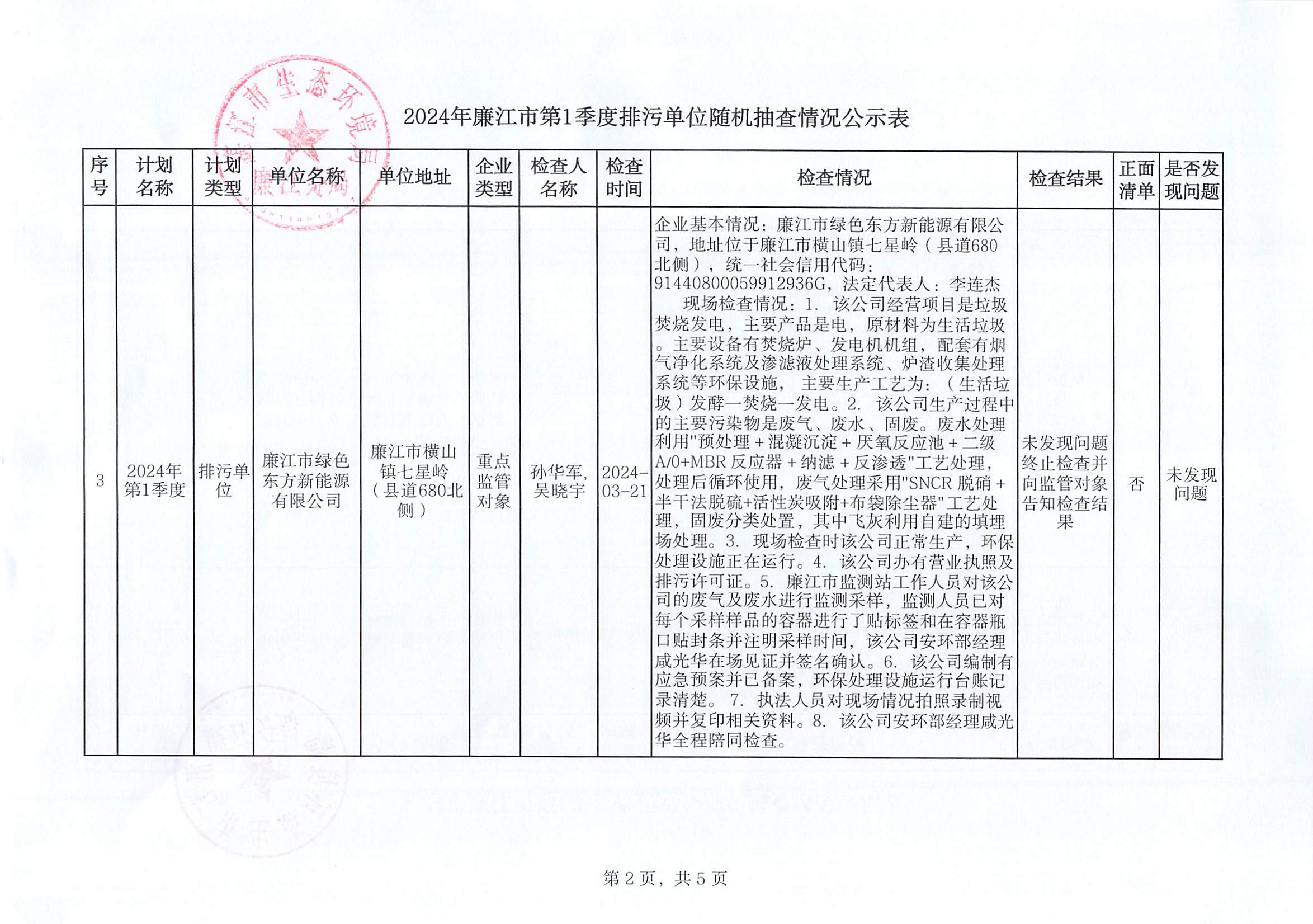 2024年廉江市第1季度排污单位随机抽查情况公示表.jpg