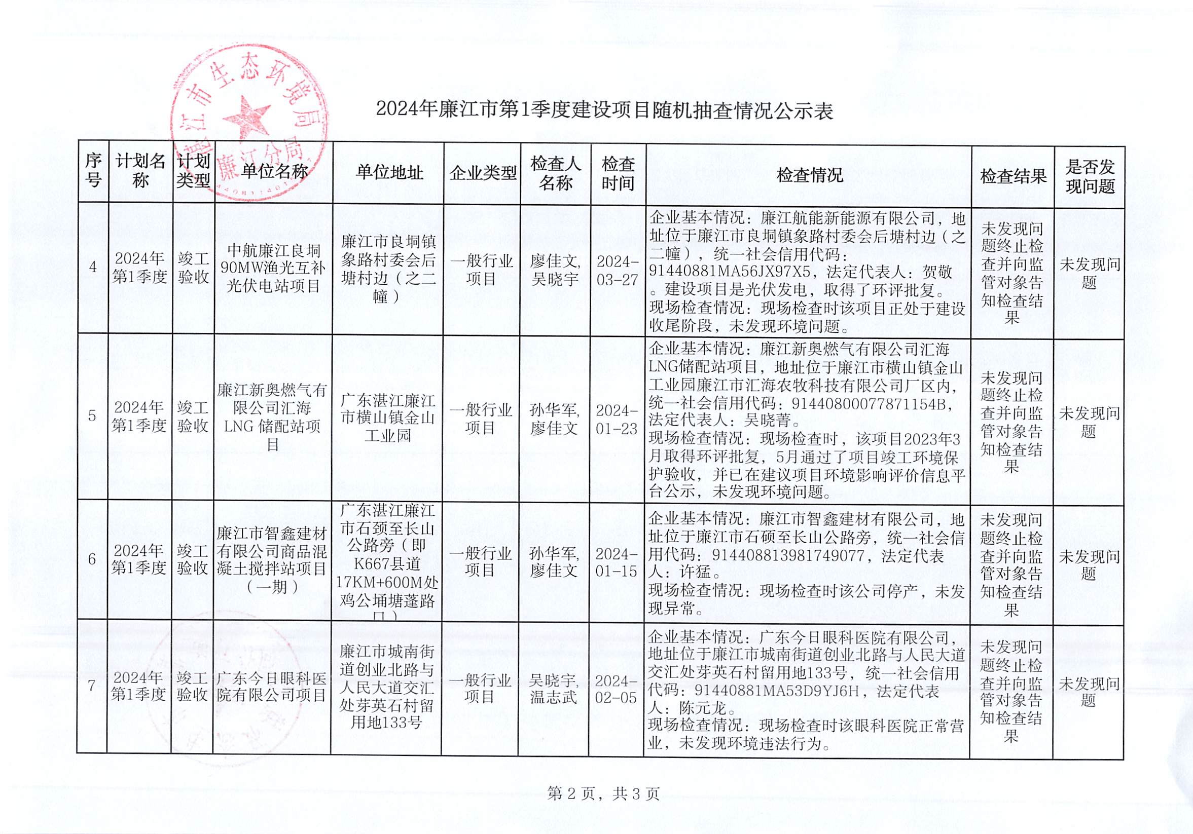 2024年廉江市第1季度建设项目随机抽查情况公示表_001.jpg