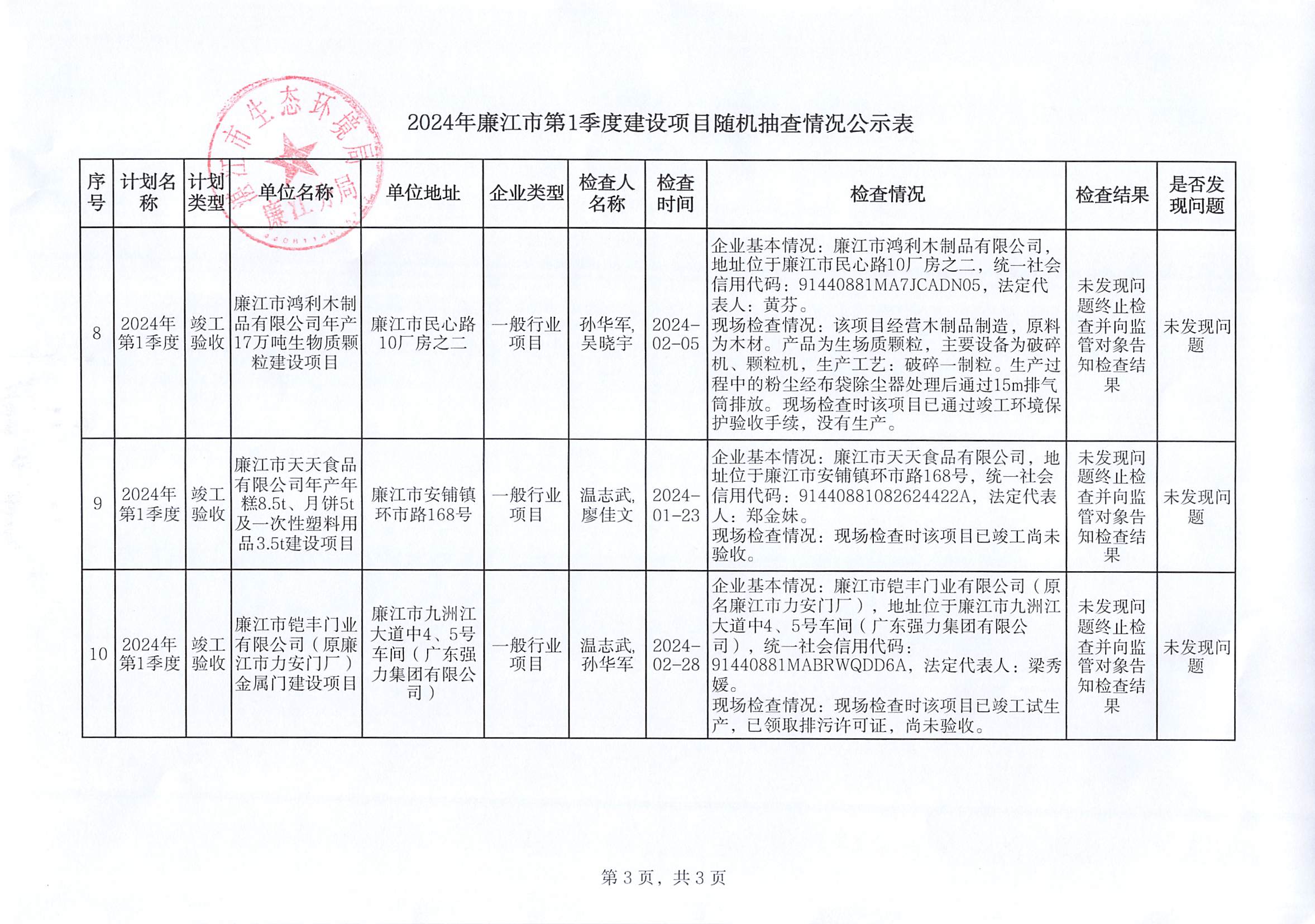 2024年廉江市第1季度建设项目随机抽查情况公示表_002.jpg
