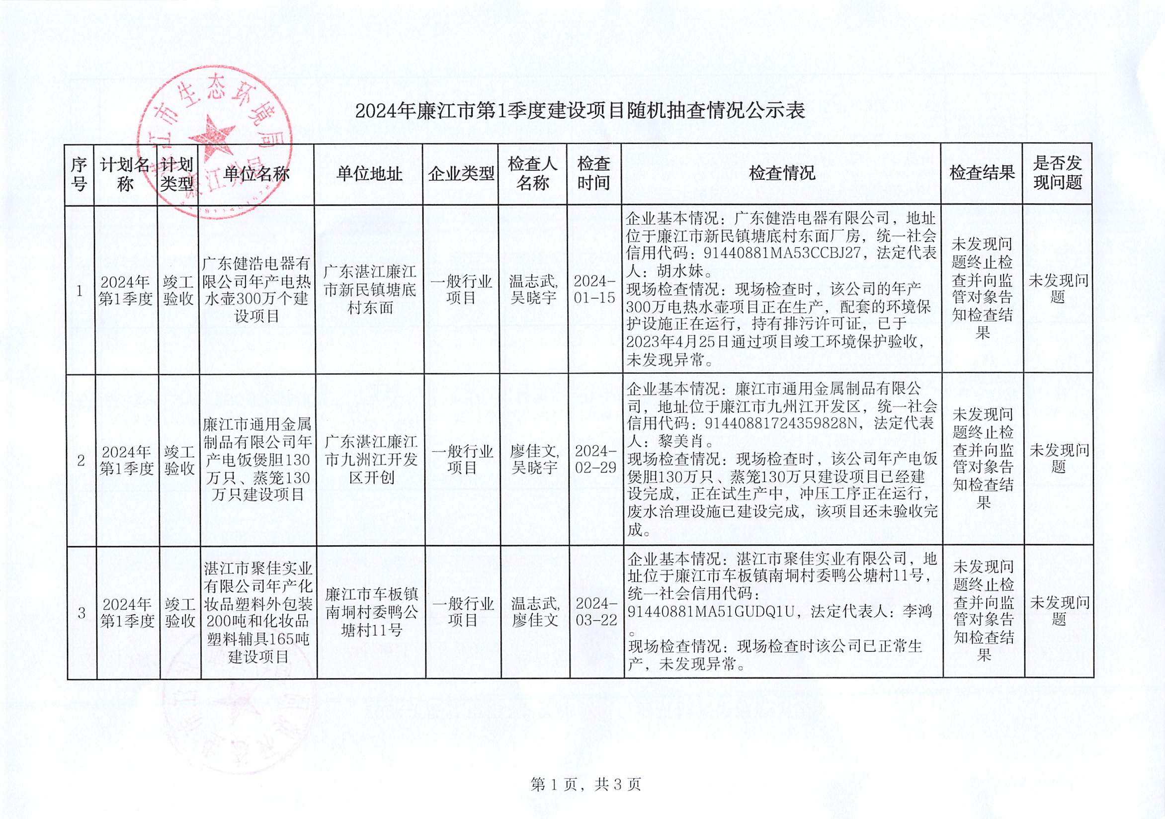 2024年廉江市第1季度建设项目随机抽查情况公示表.jpg