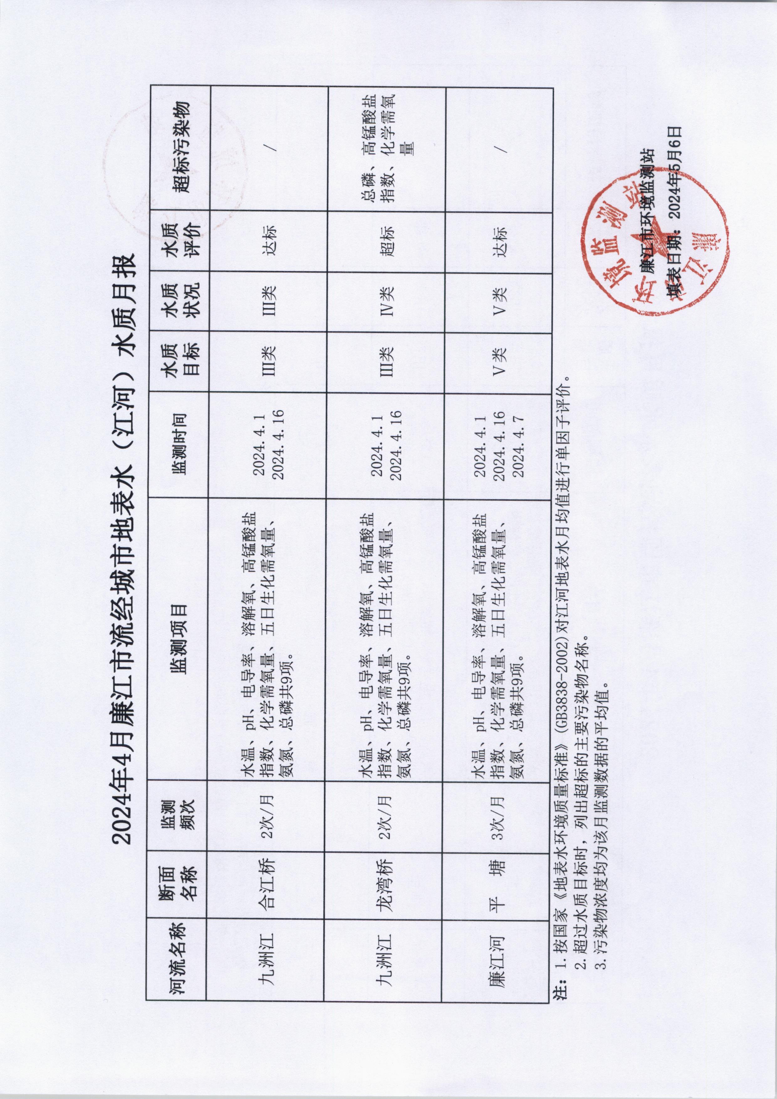 流经城市河流.jpg