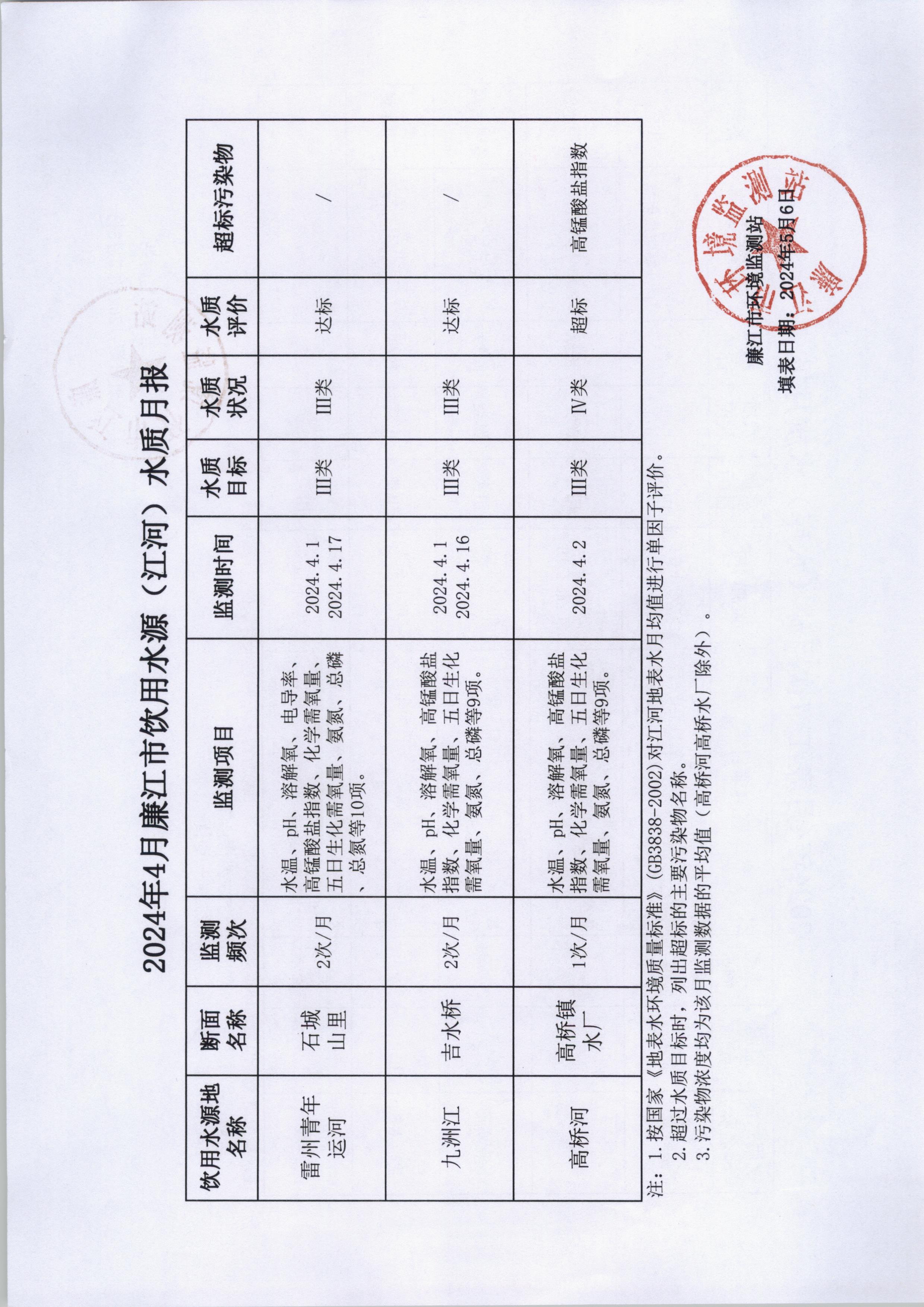 饮用源（江河）.jpg
