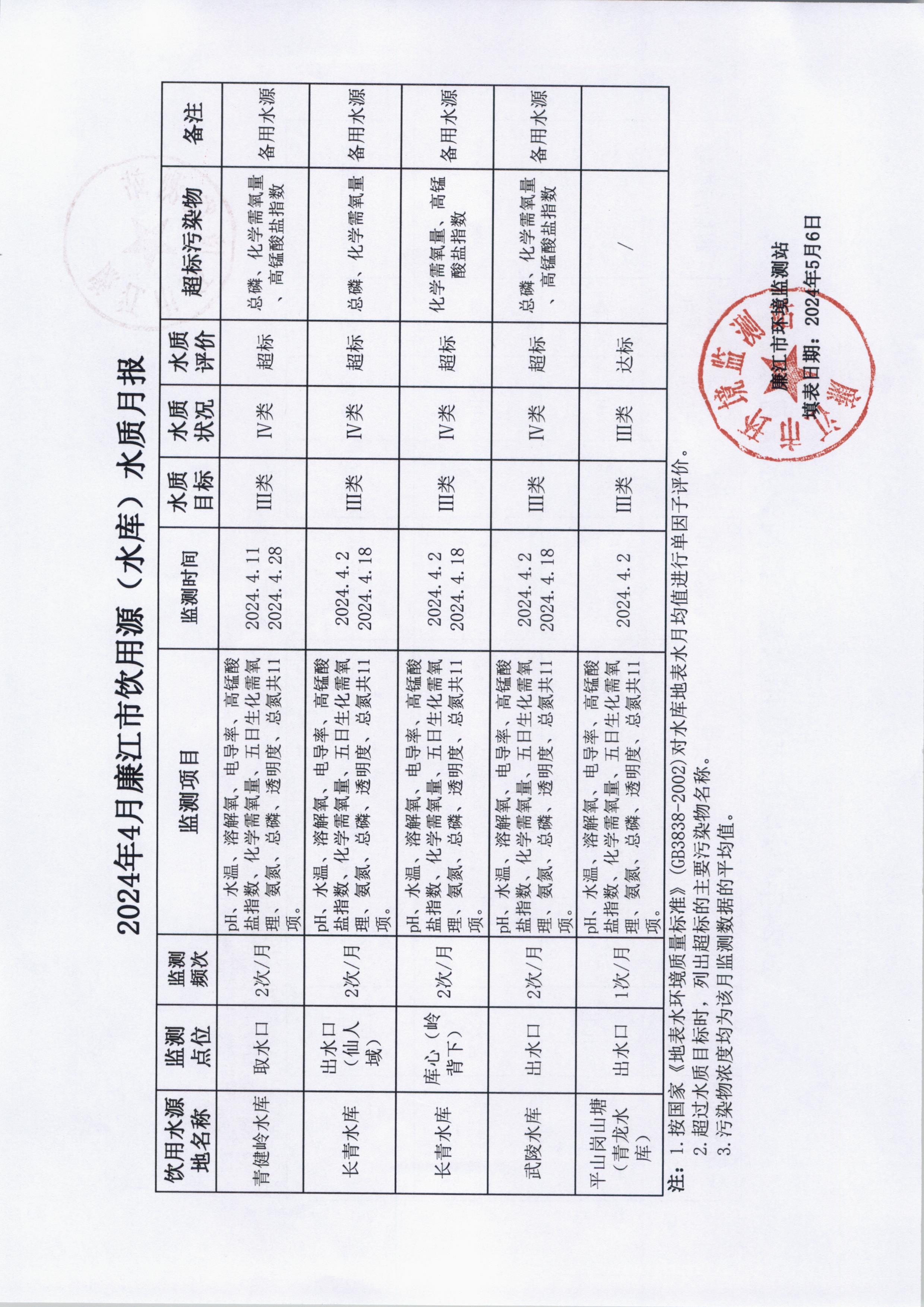 饮用源（水库）.jpg