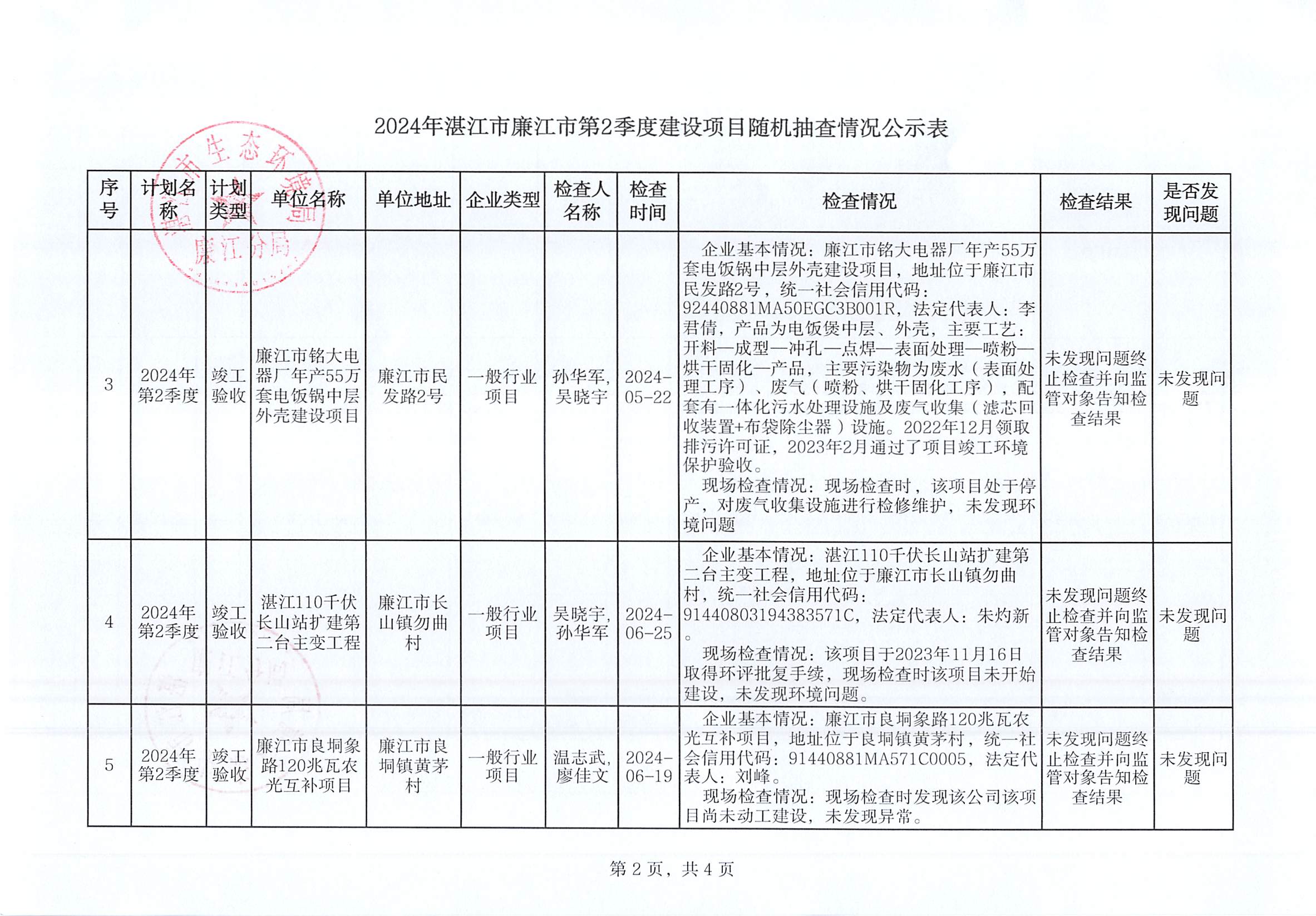 2024年廉江市第2季度建设项目随机抽查情况公示表_001.jpg