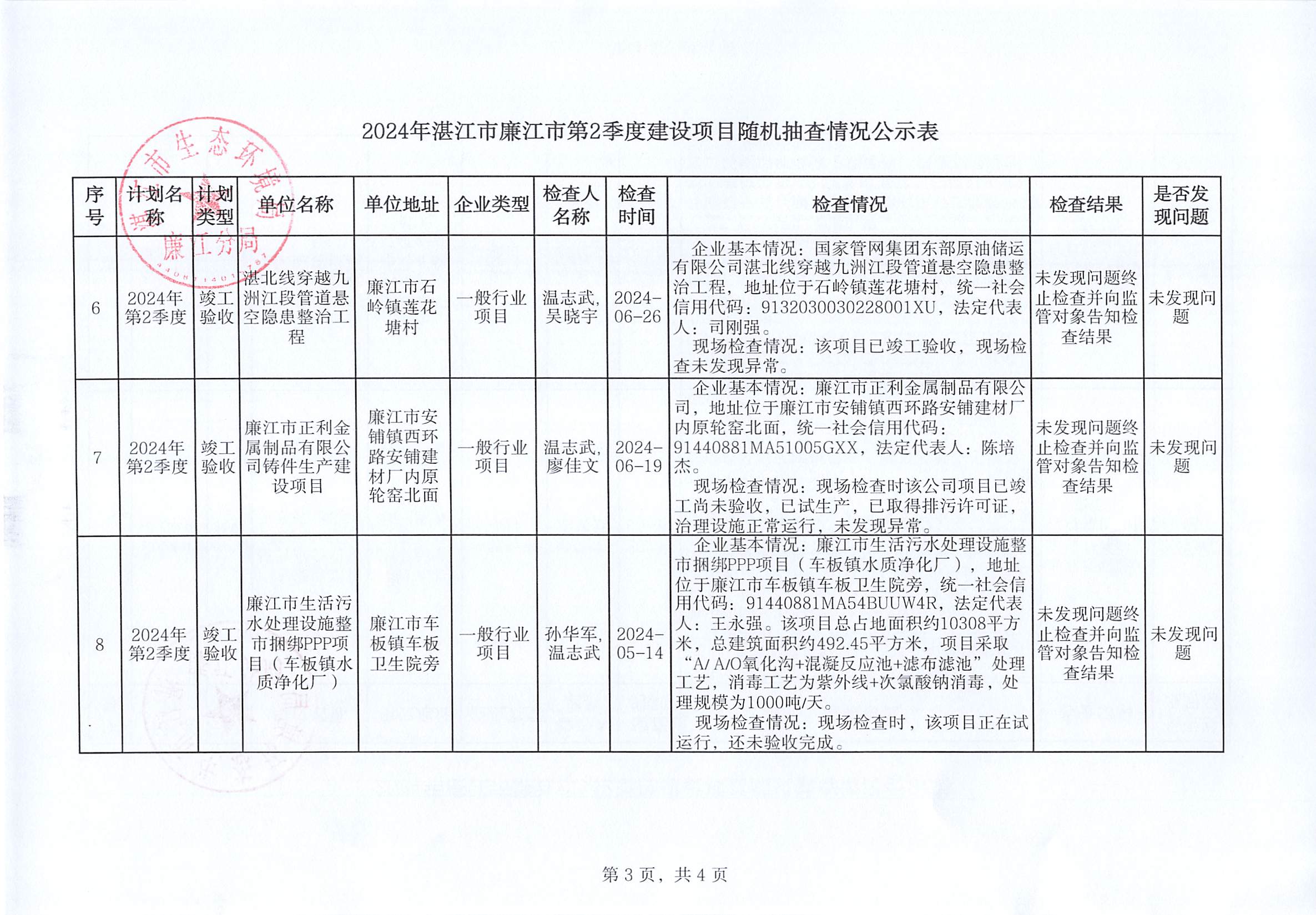 2024年廉江市第2季度建设项目随机抽查情况公示表_002.jpg