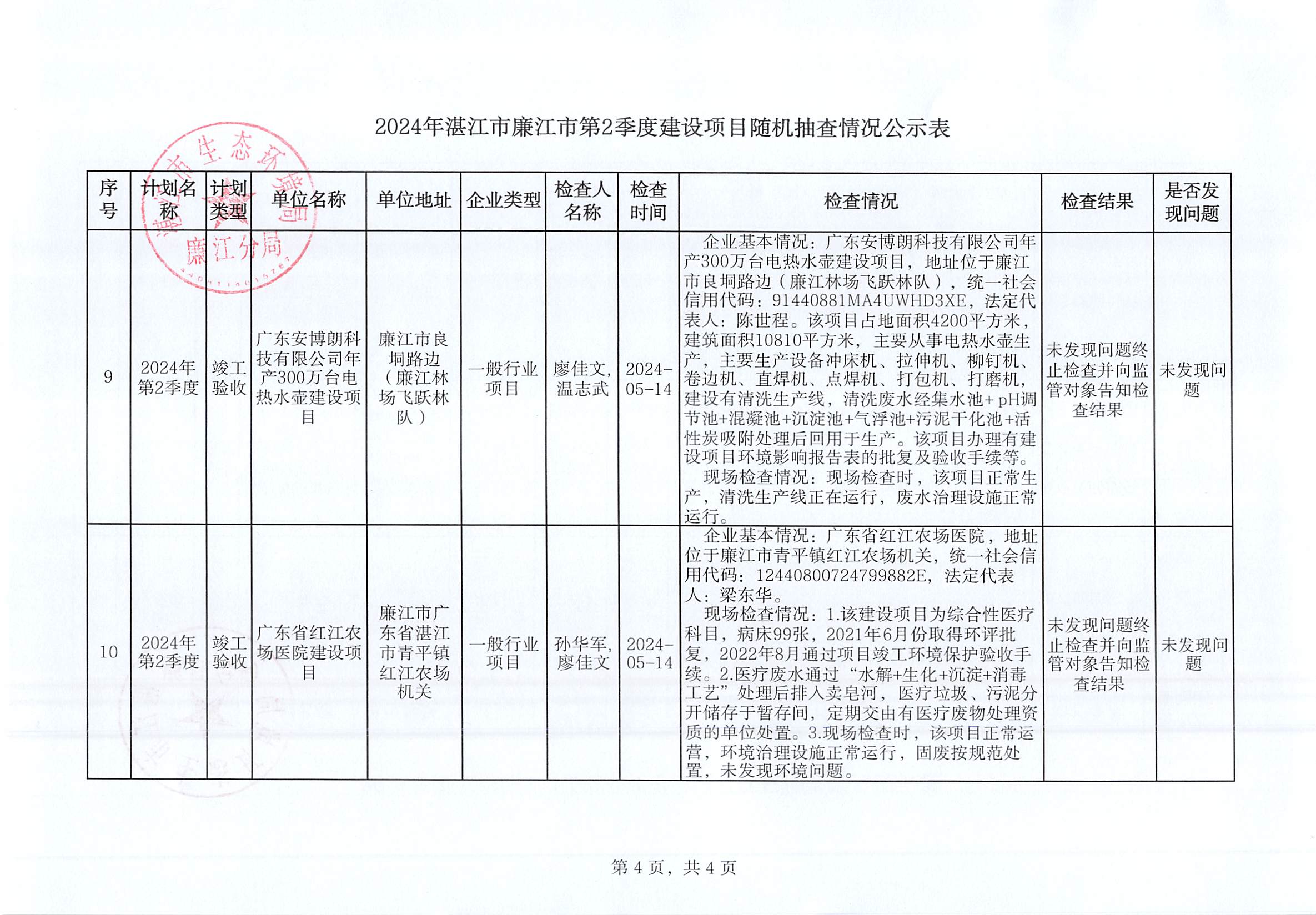 2024年廉江市第2季度建设项目随机抽查情况公示表_003.jpg