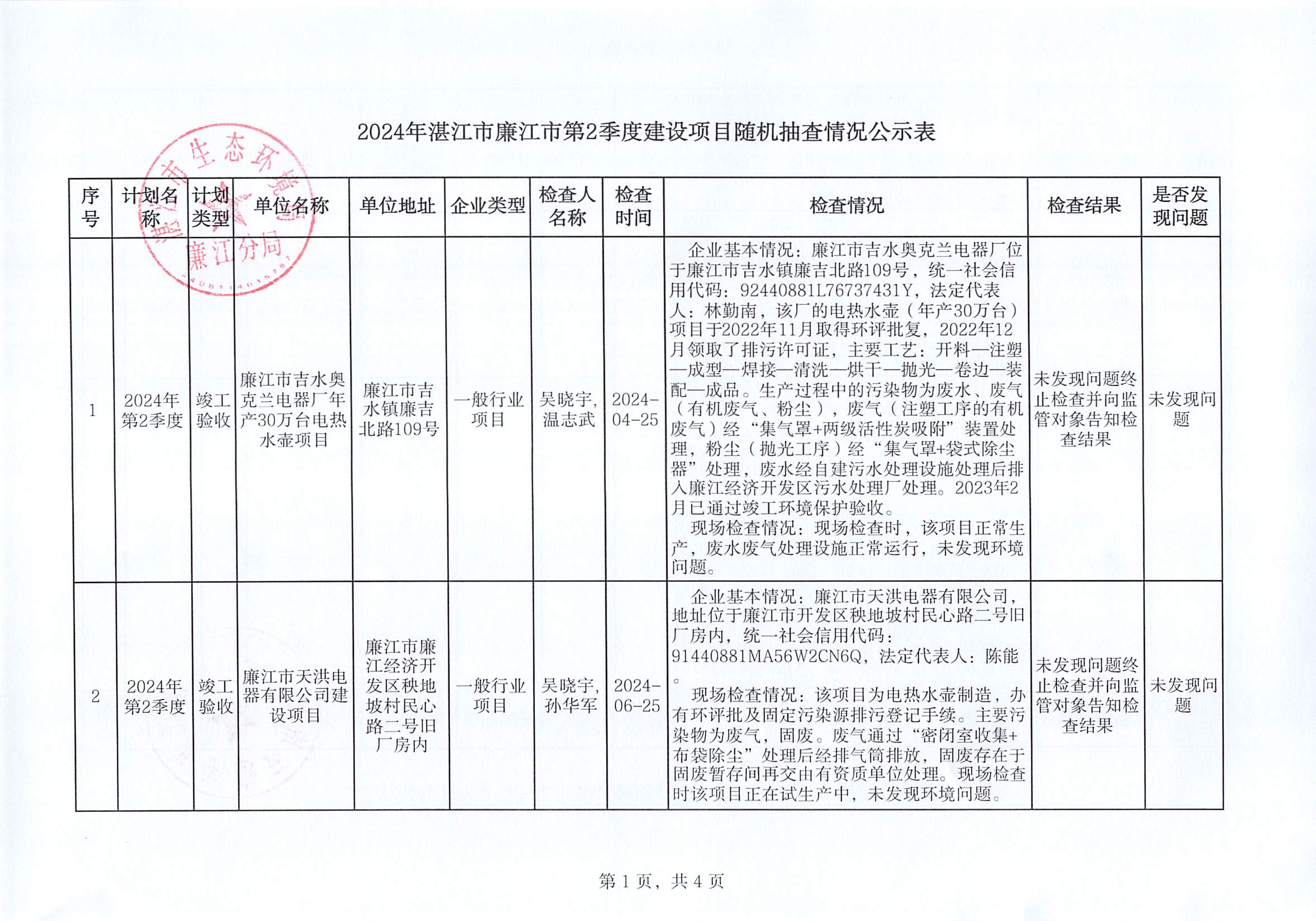 2024年廉江市第2季度建设项目随机抽查情况公示表.jpg