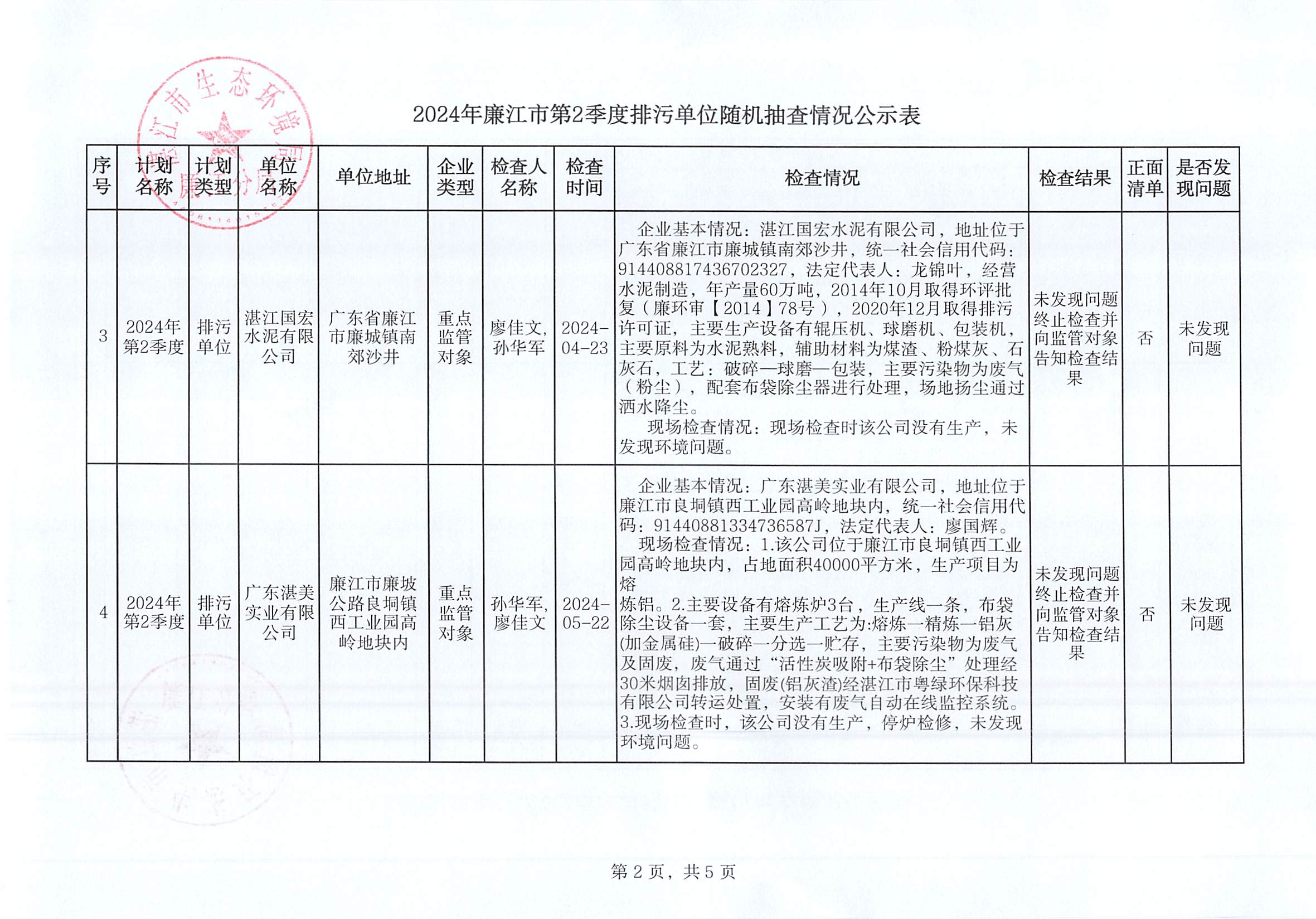 2024年廉江市第2季度排污单位随机抽查情况公示表_001.jpg