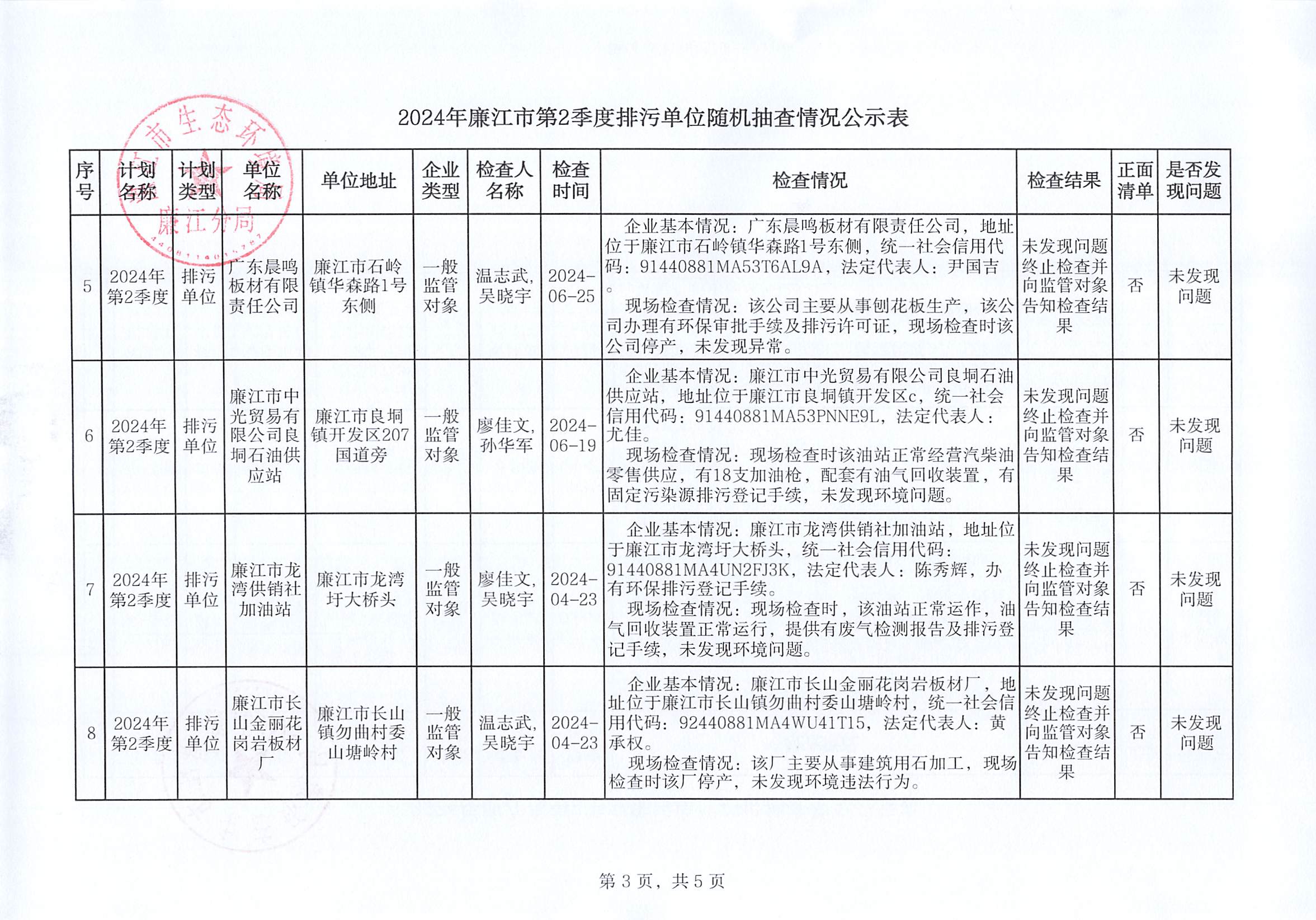 2024年廉江市第2季度排污单位随机抽查情况公示表_002.jpg