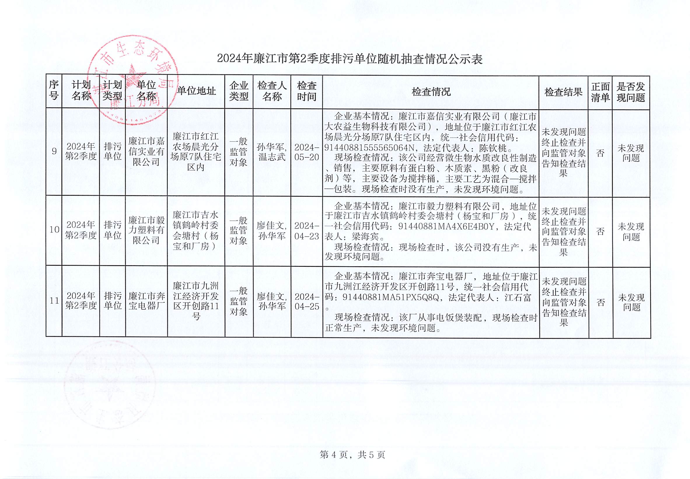 2024年廉江市第2季度排污单位随机抽查情况公示表_003.jpg
