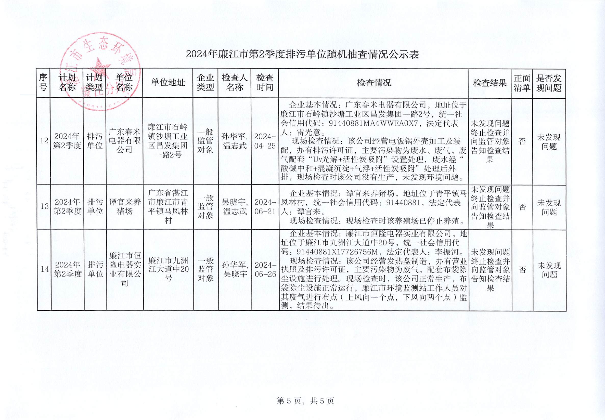 2024年廉江市第2季度排污单位随机抽查情况公示表_004.jpg