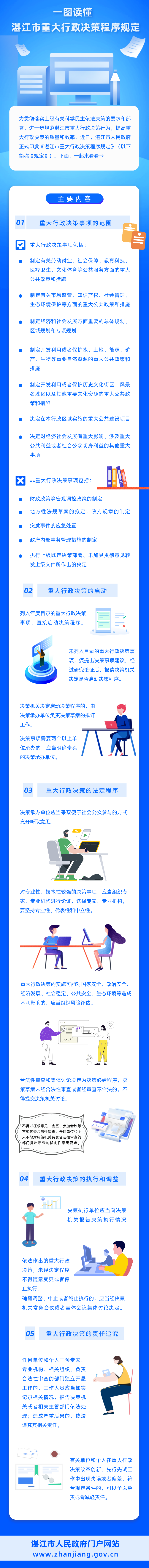 转发《一图读懂〈湛江市重大行政决策程序规定〉》.png