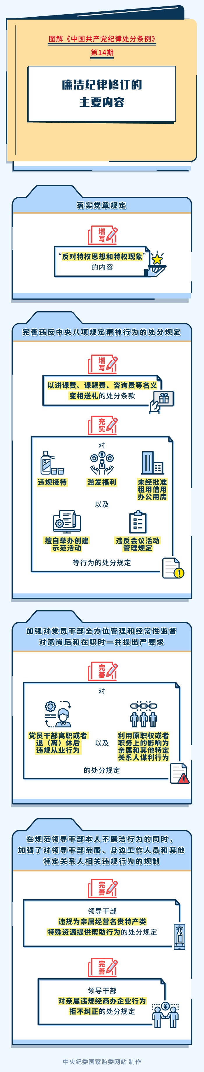 图解纪律处分条例⑭丨廉洁纪律修订的主要内容.png