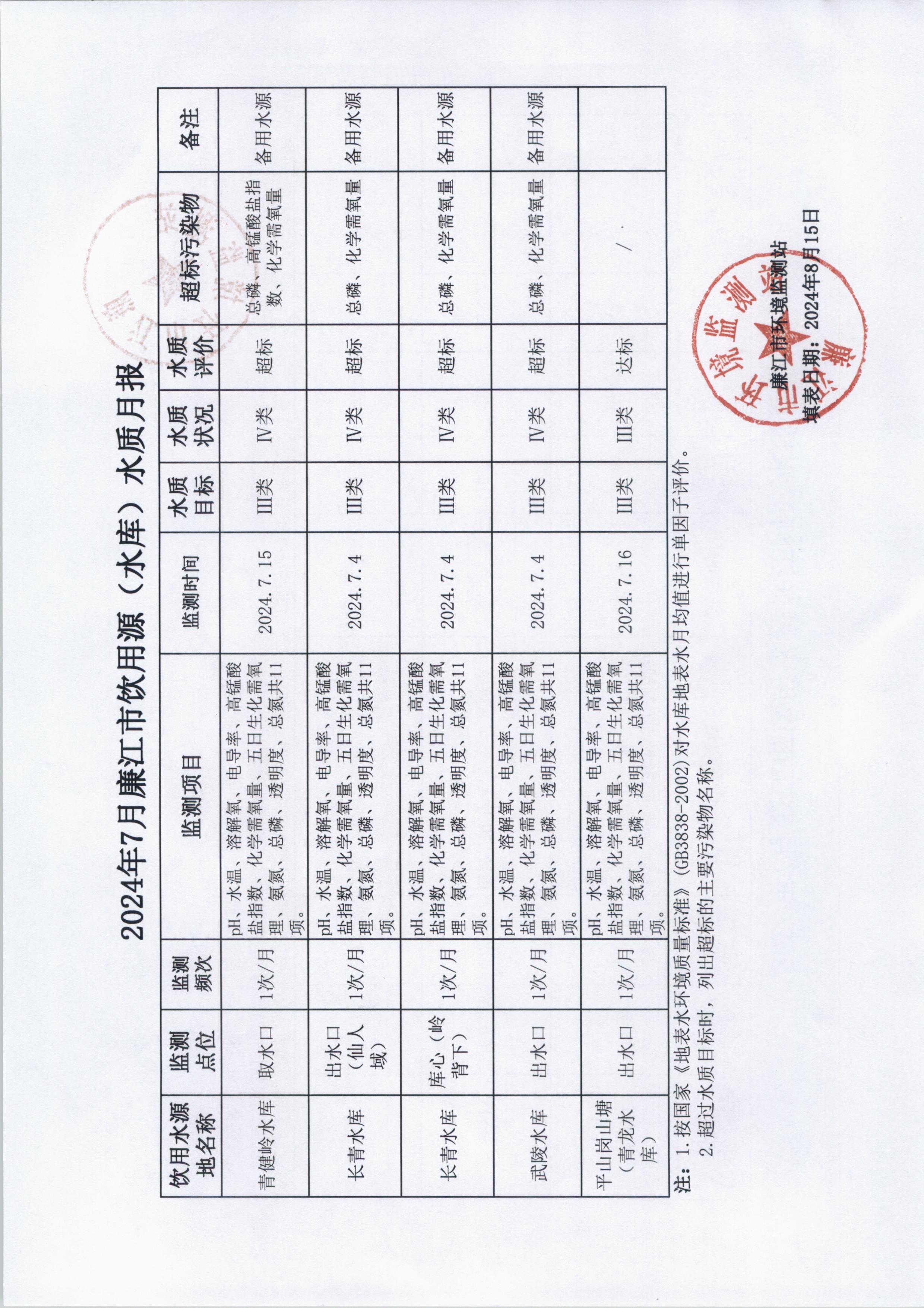 饮用源（水库）.jpg