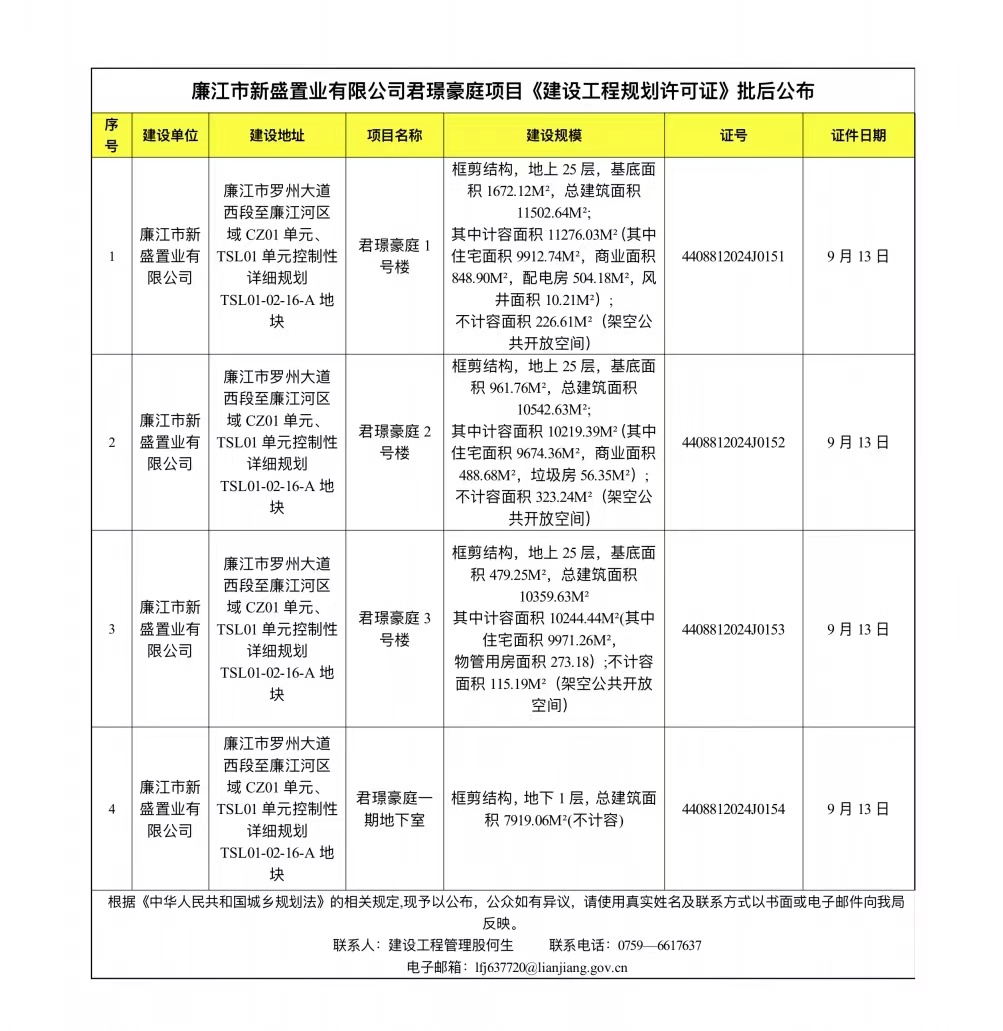 廉江市新盛置业有限公司君璟豪庭项目《建设工程规划许可证》批后公布.jpg