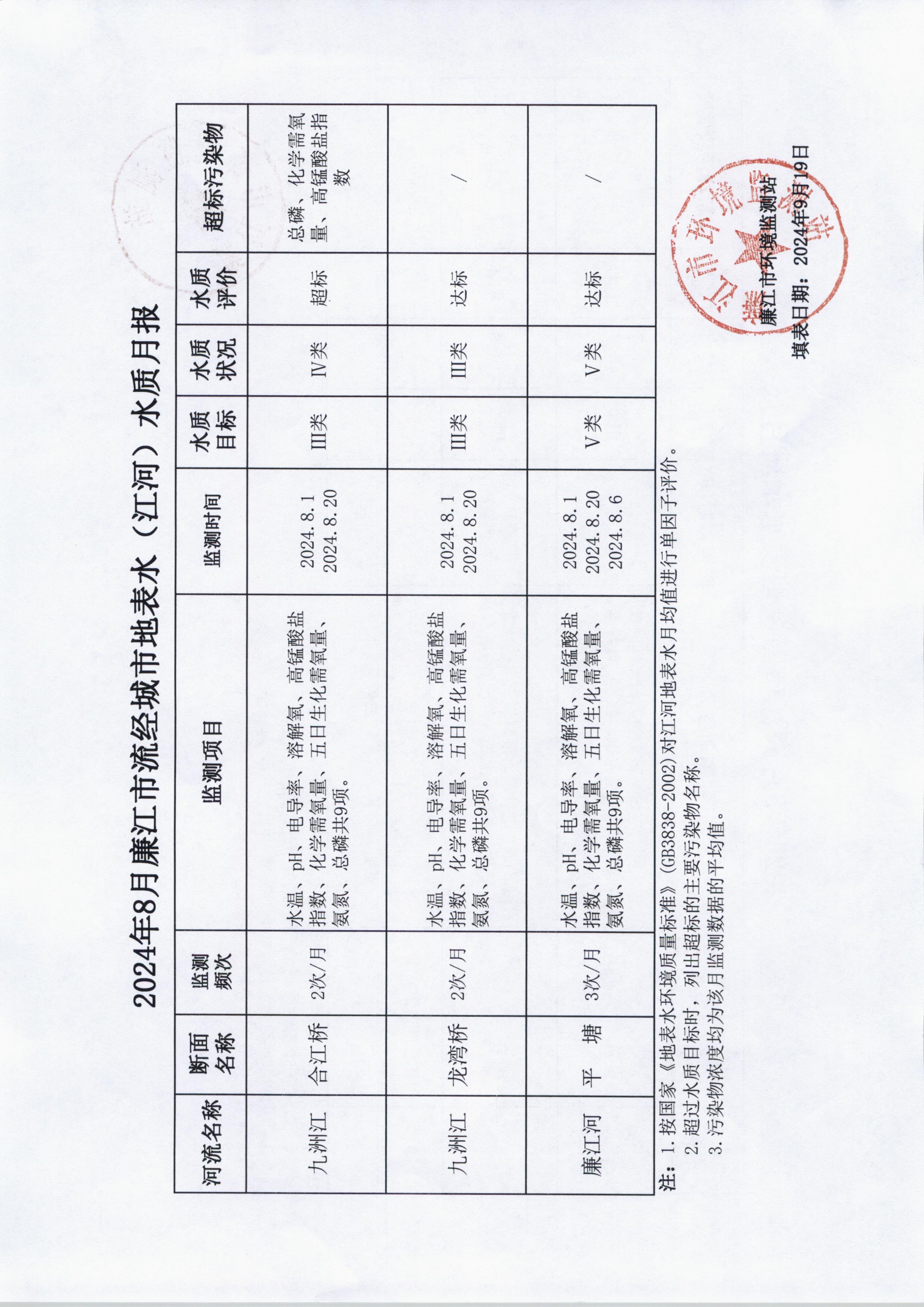 流经城市.jpg