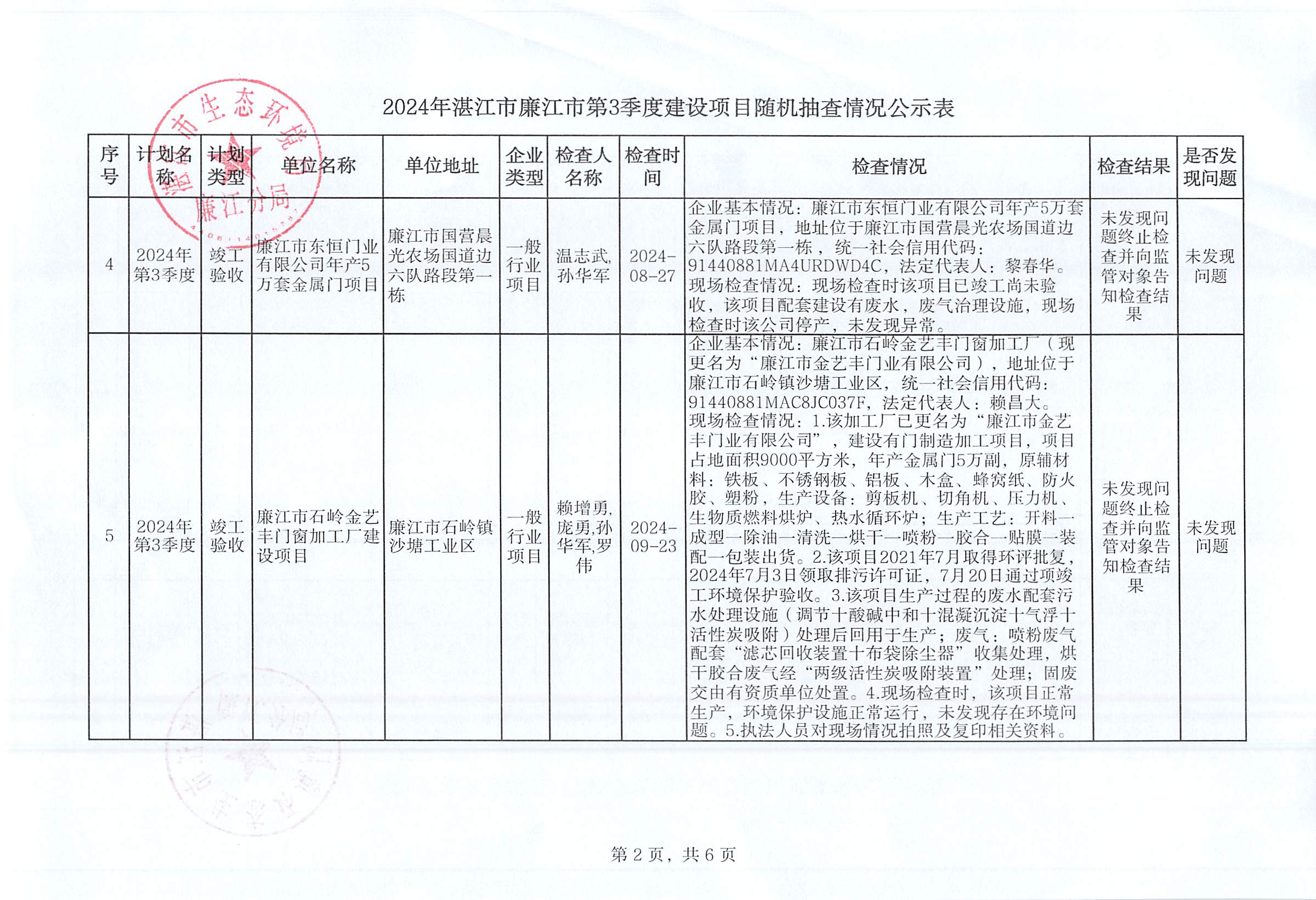 2024年湛江市廉江市第3季度建设项目随机抽查情况公示表_001.jpg