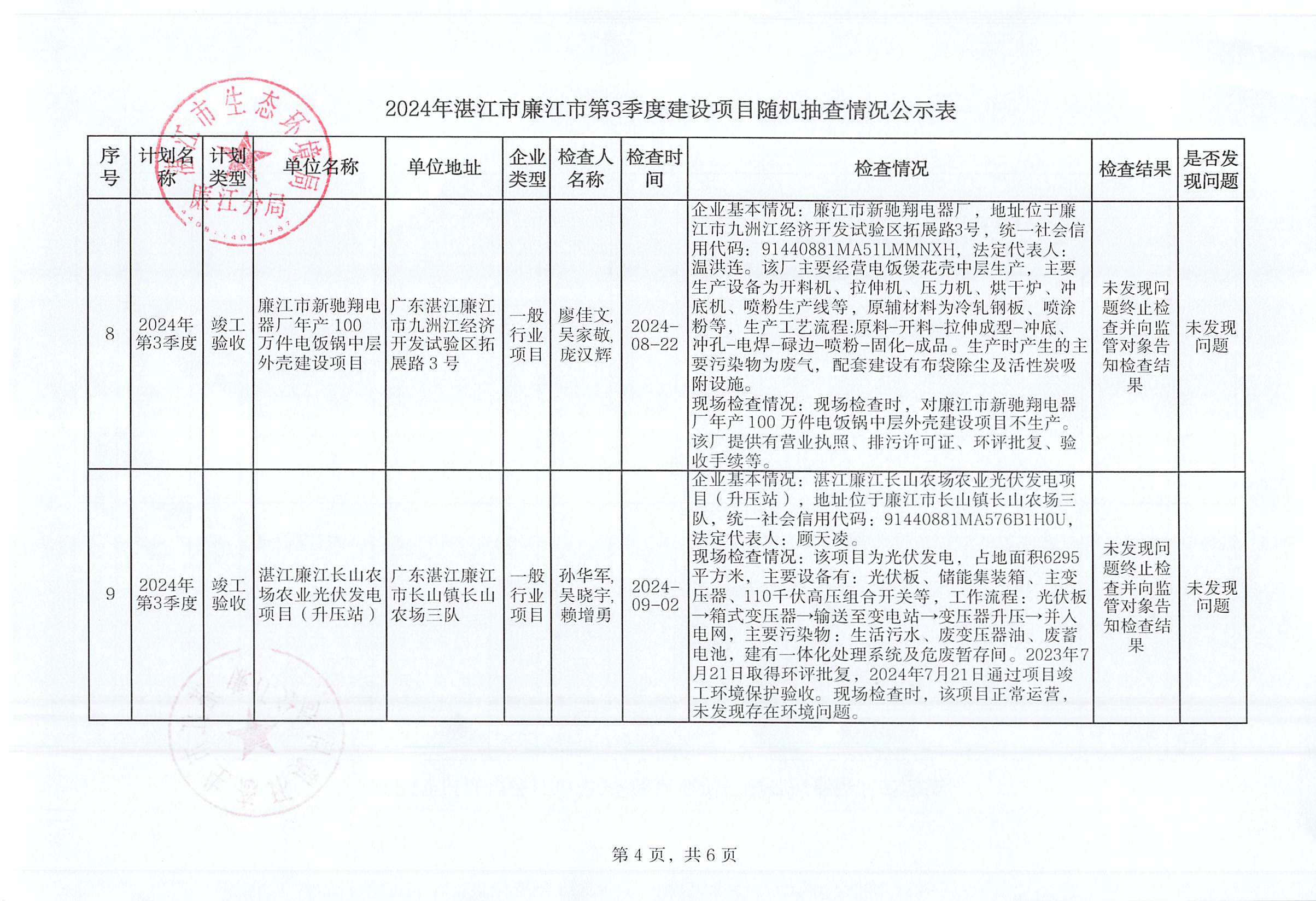 2024年湛江市廉江市第3季度建设项目随机抽查情况公示表_003.jpg