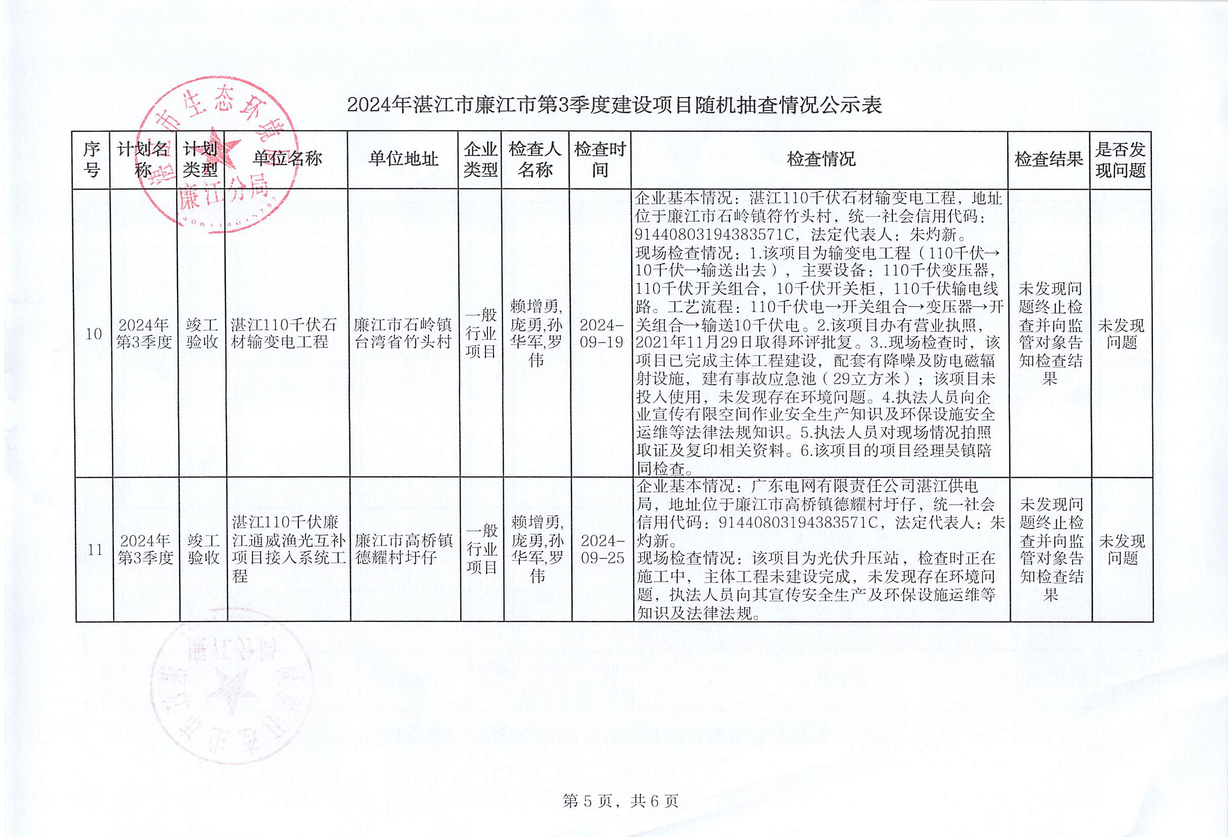 2024年湛江市廉江市第3季度建设项目随机抽查情况公示表_004.jpg