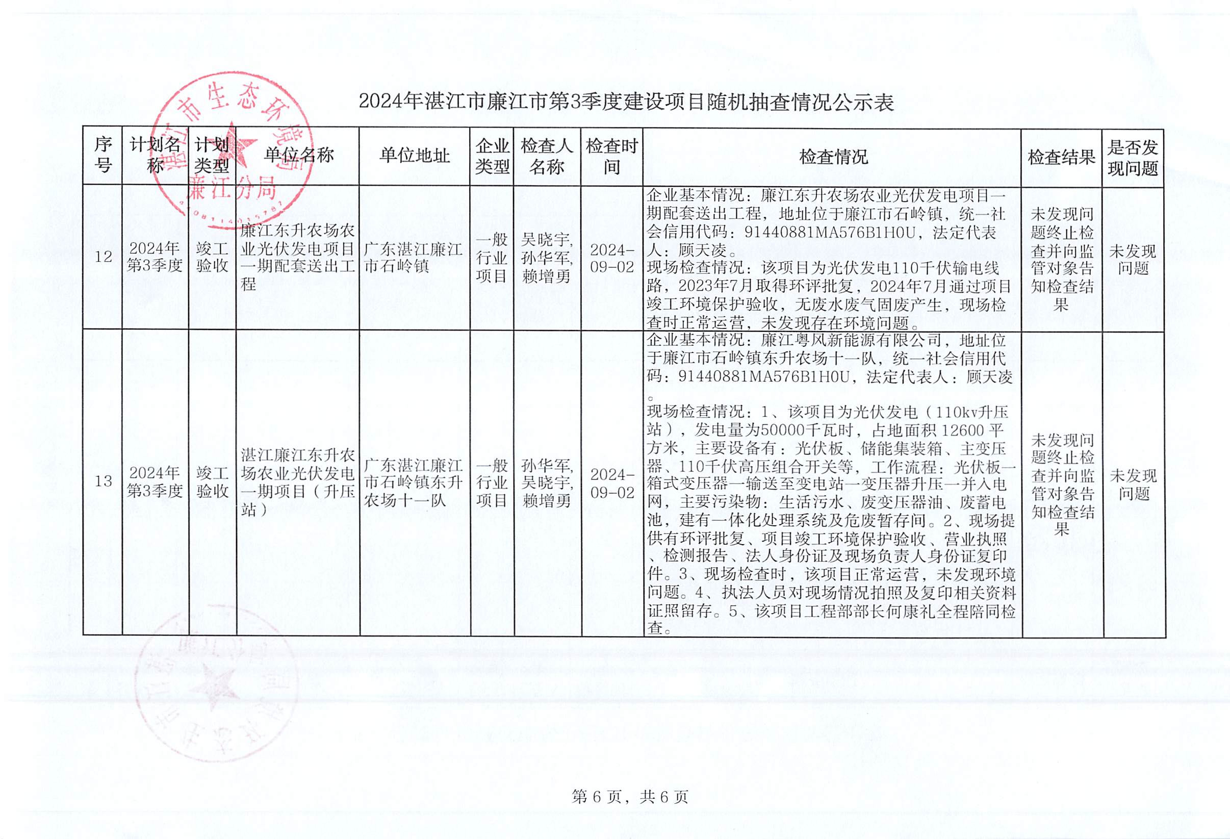 2024年湛江市廉江市第3季度建设项目随机抽查情况公示表_005.jpg