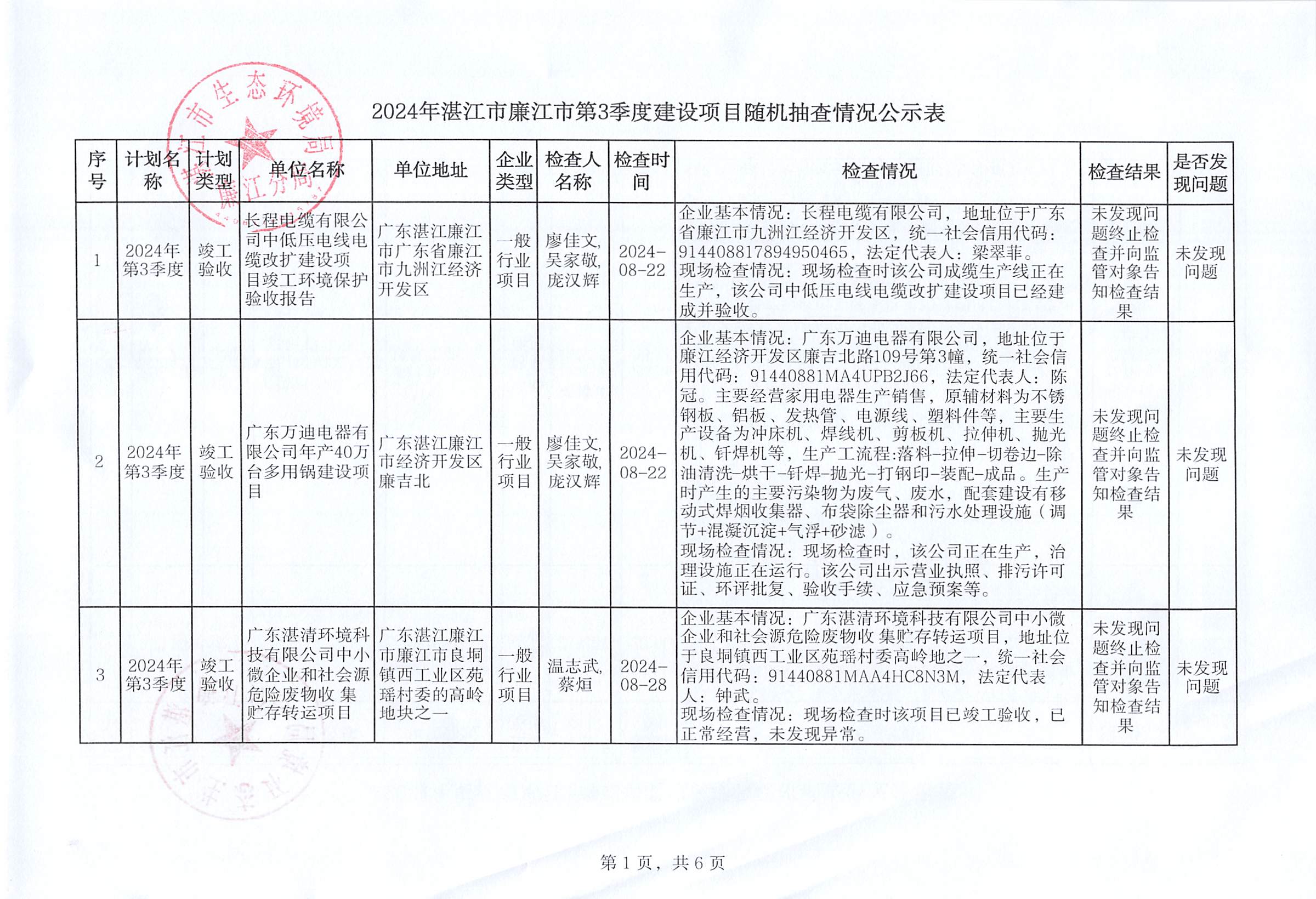 2024年湛江市廉江市第3季度建设项目随机抽查情况公示表.jpg