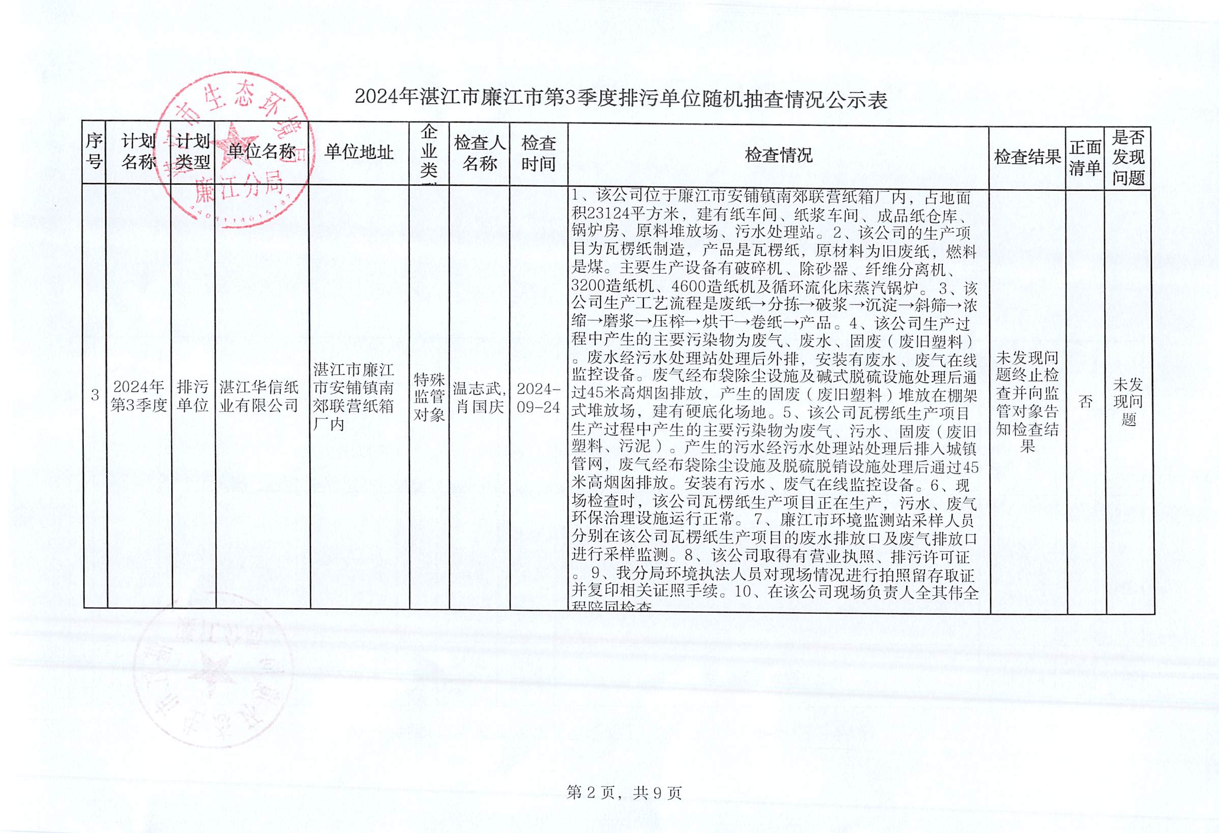 2024年湛江市廉江市第3季度排污单位随机抽查情况公示表_001.jpg