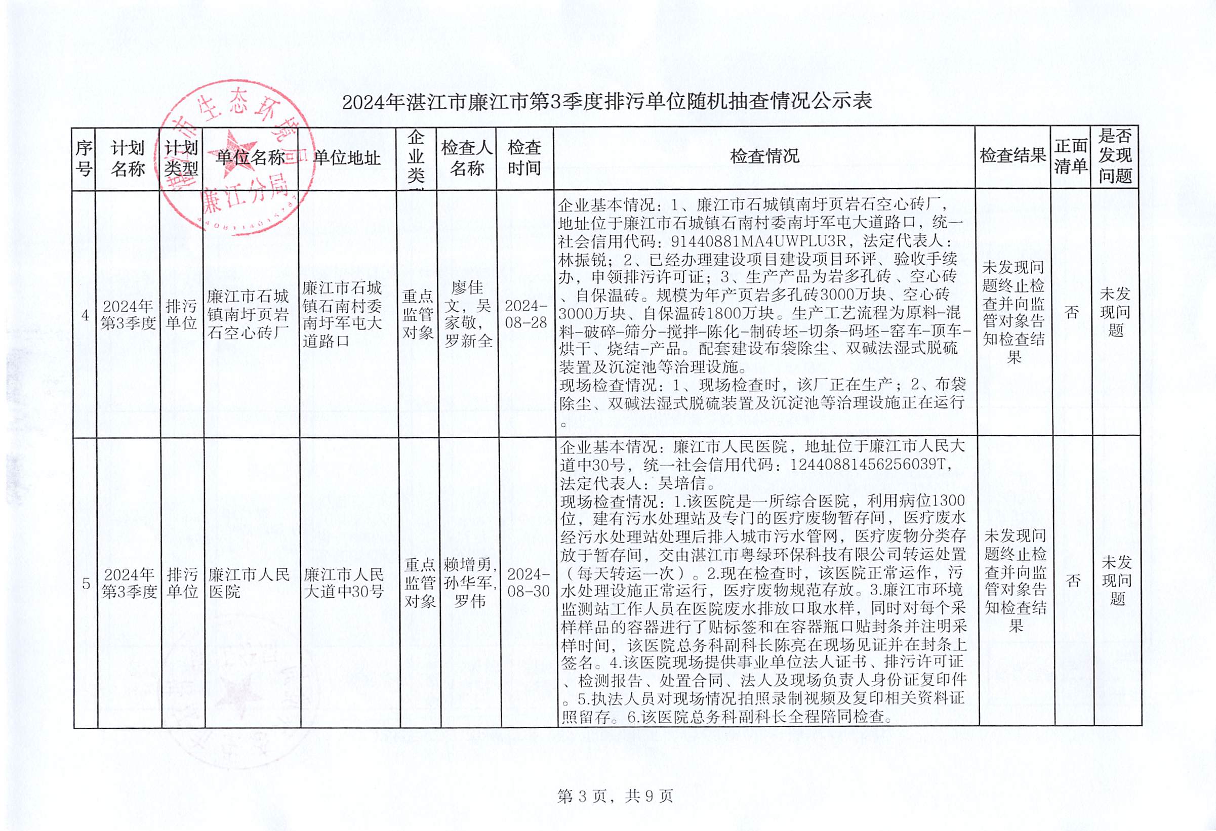 2024年湛江市廉江市第3季度排污单位随机抽查情况公示表_002.jpg