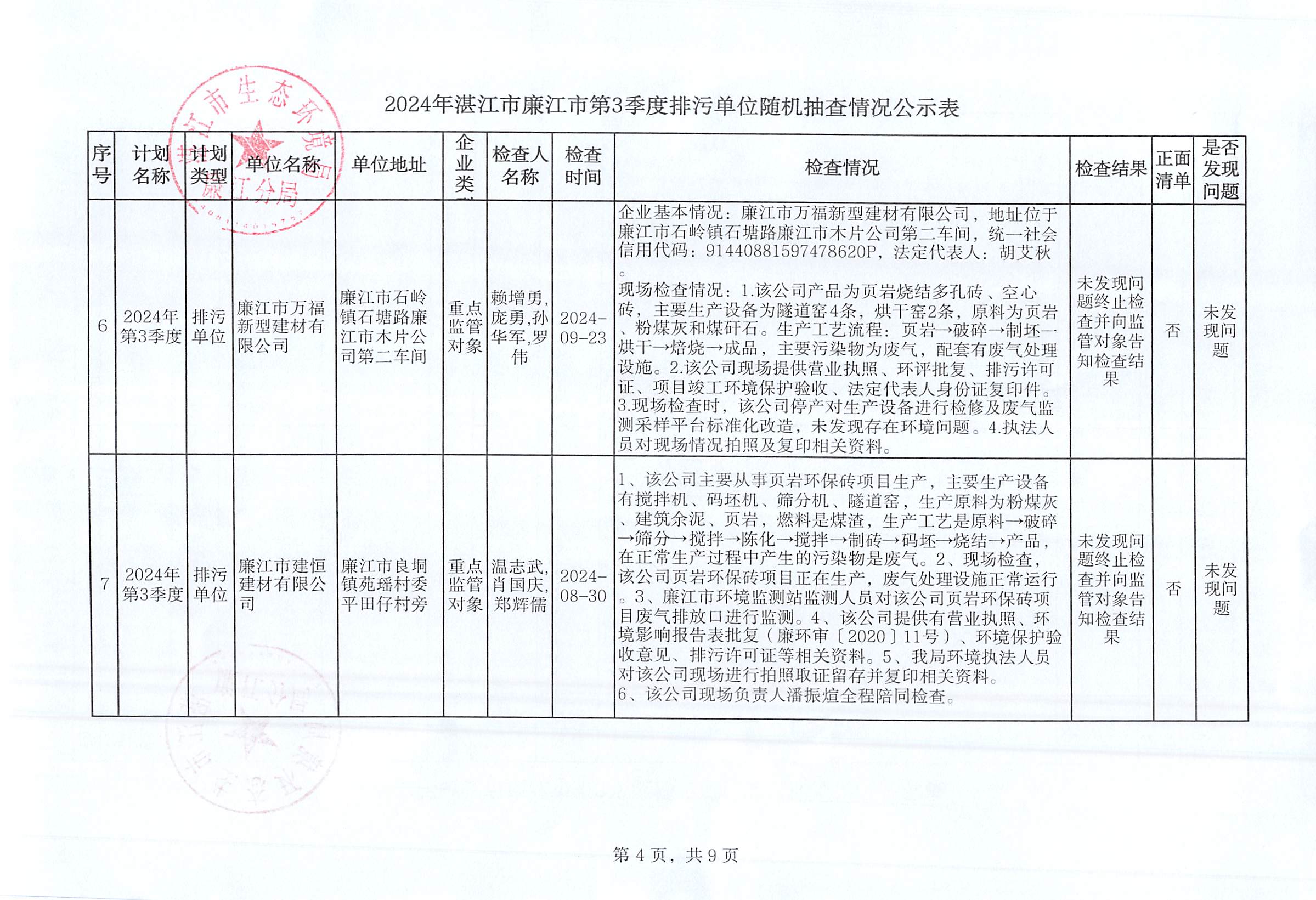 2024年湛江市廉江市第3季度排污单位随机抽查情况公示表_003.jpg