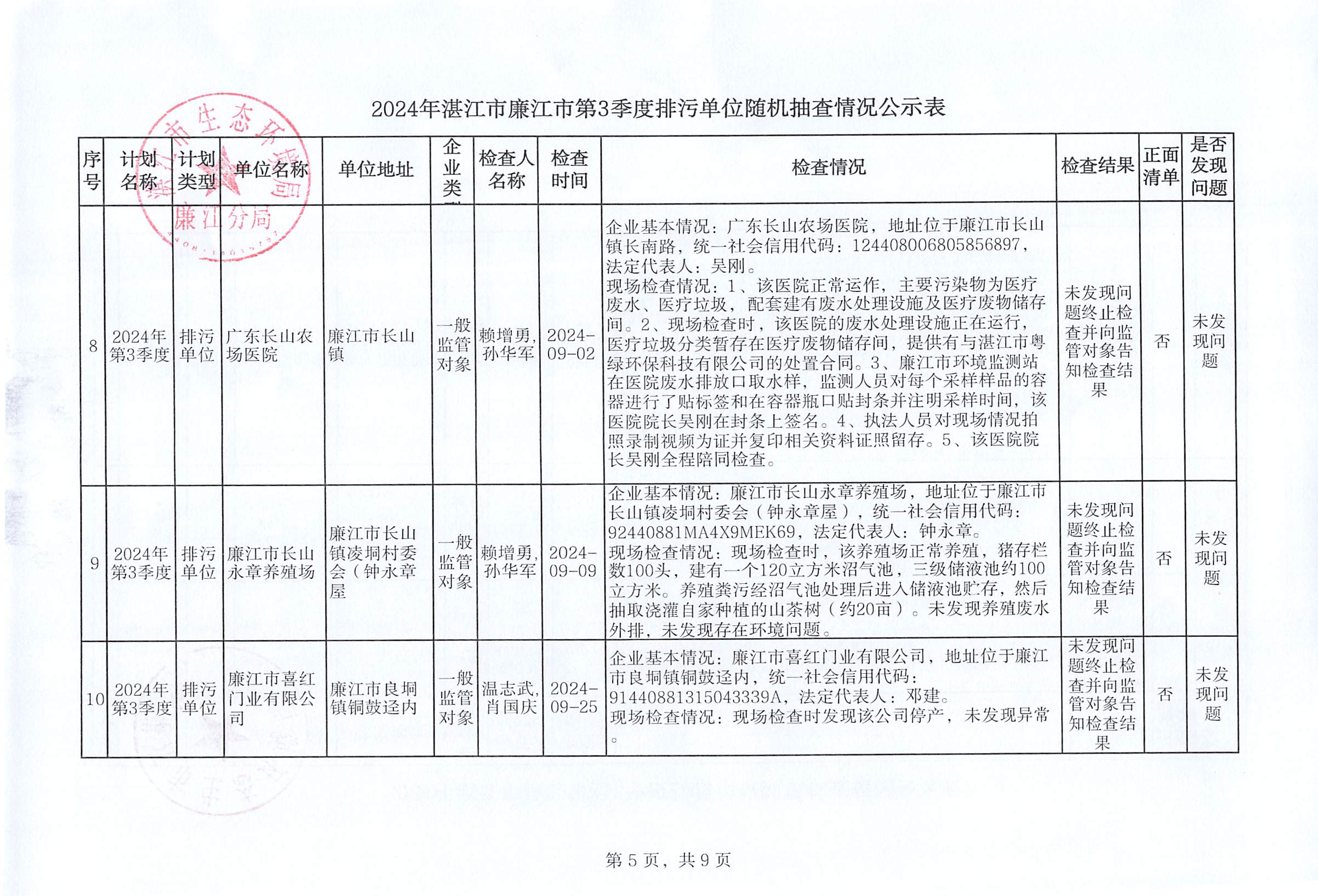 2024年湛江市廉江市第3季度排污单位随机抽查情况公示表_004.jpg