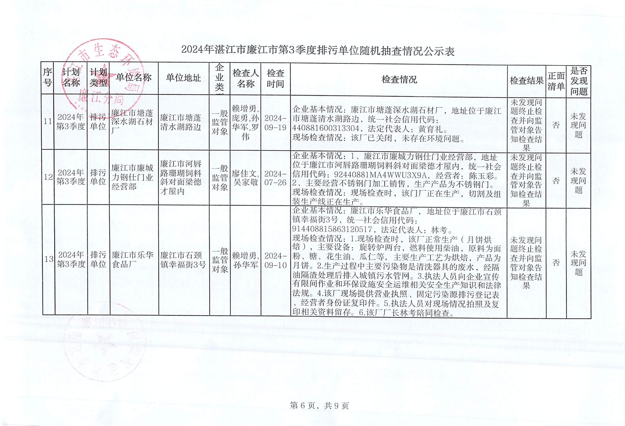2024年湛江市廉江市第3季度排污单位随机抽查情况公示表_005.jpg